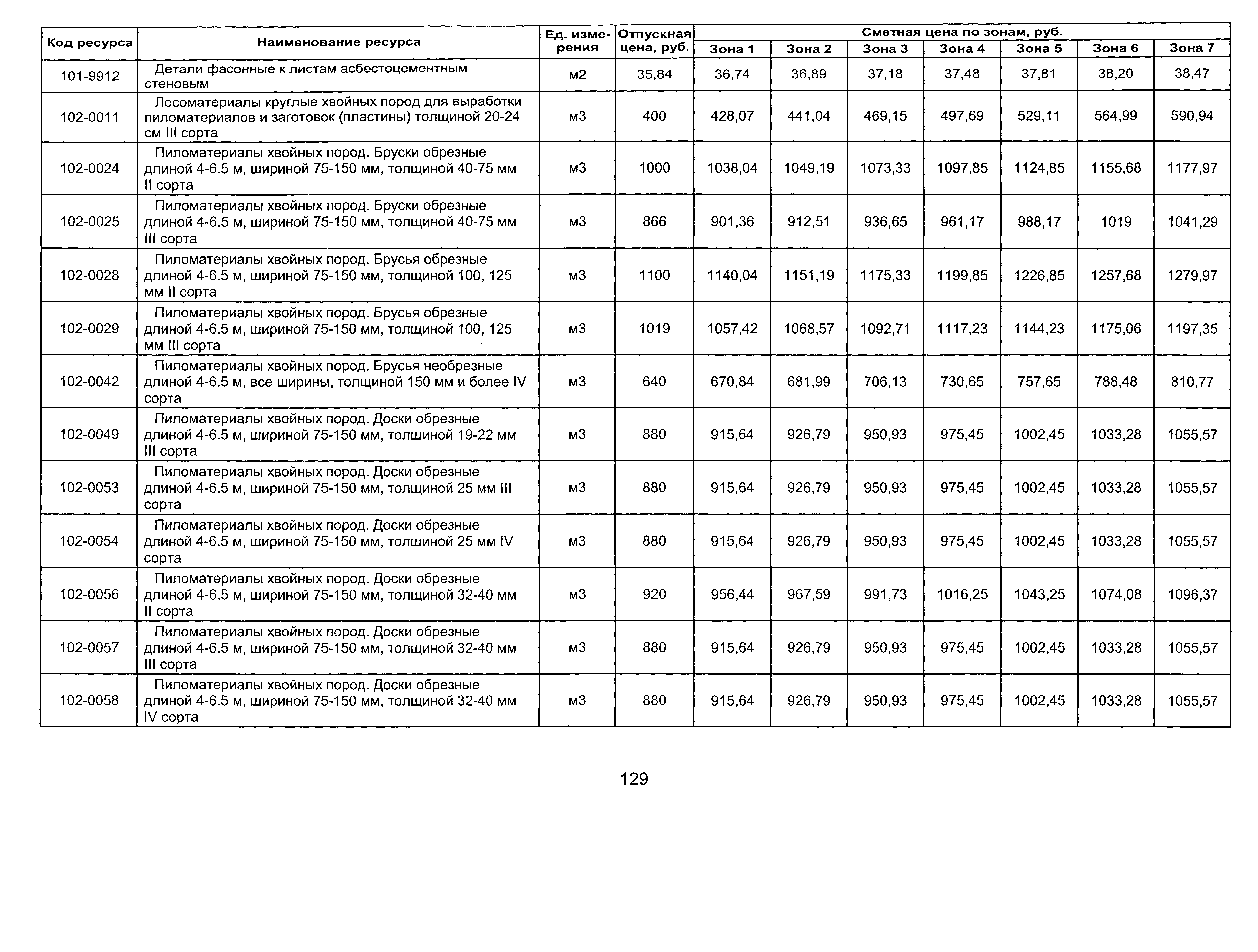 ТЕР 2001-07 Новосибирской области