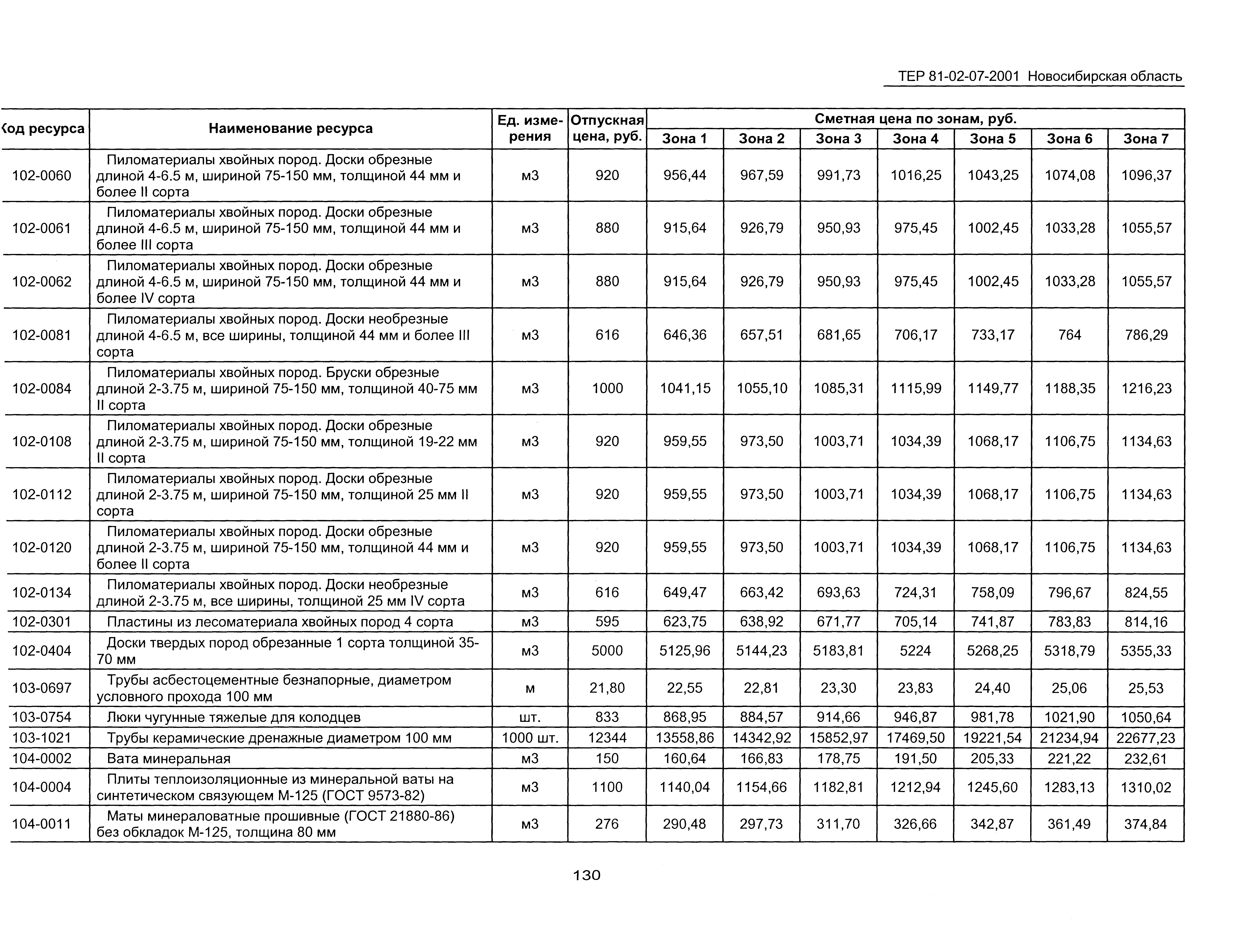 ТЕР 2001-07 Новосибирской области