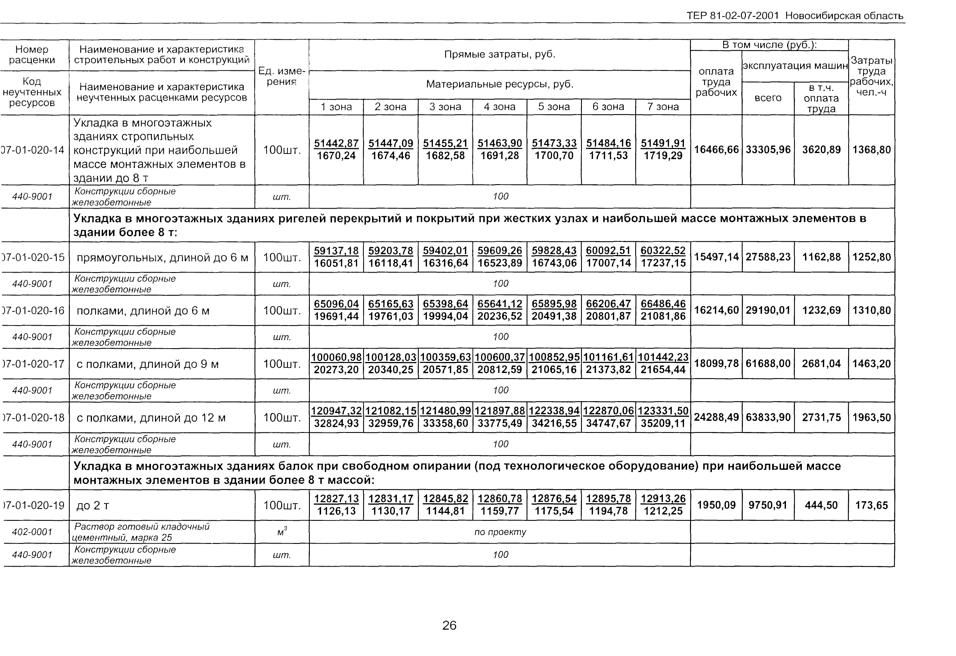 ТЕР 2001-07 Новосибирской области