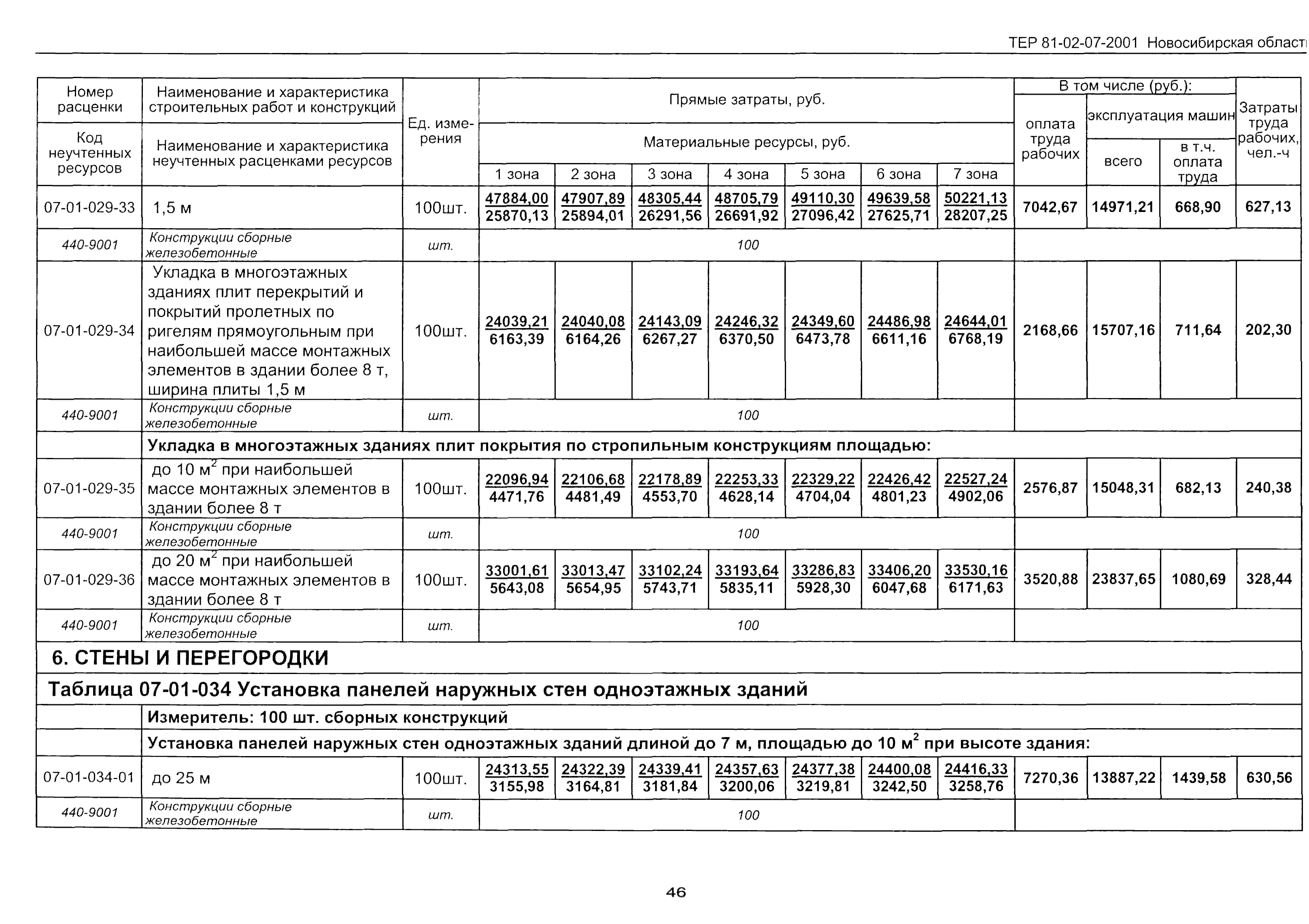 ТЕР 2001-07 Новосибирской области