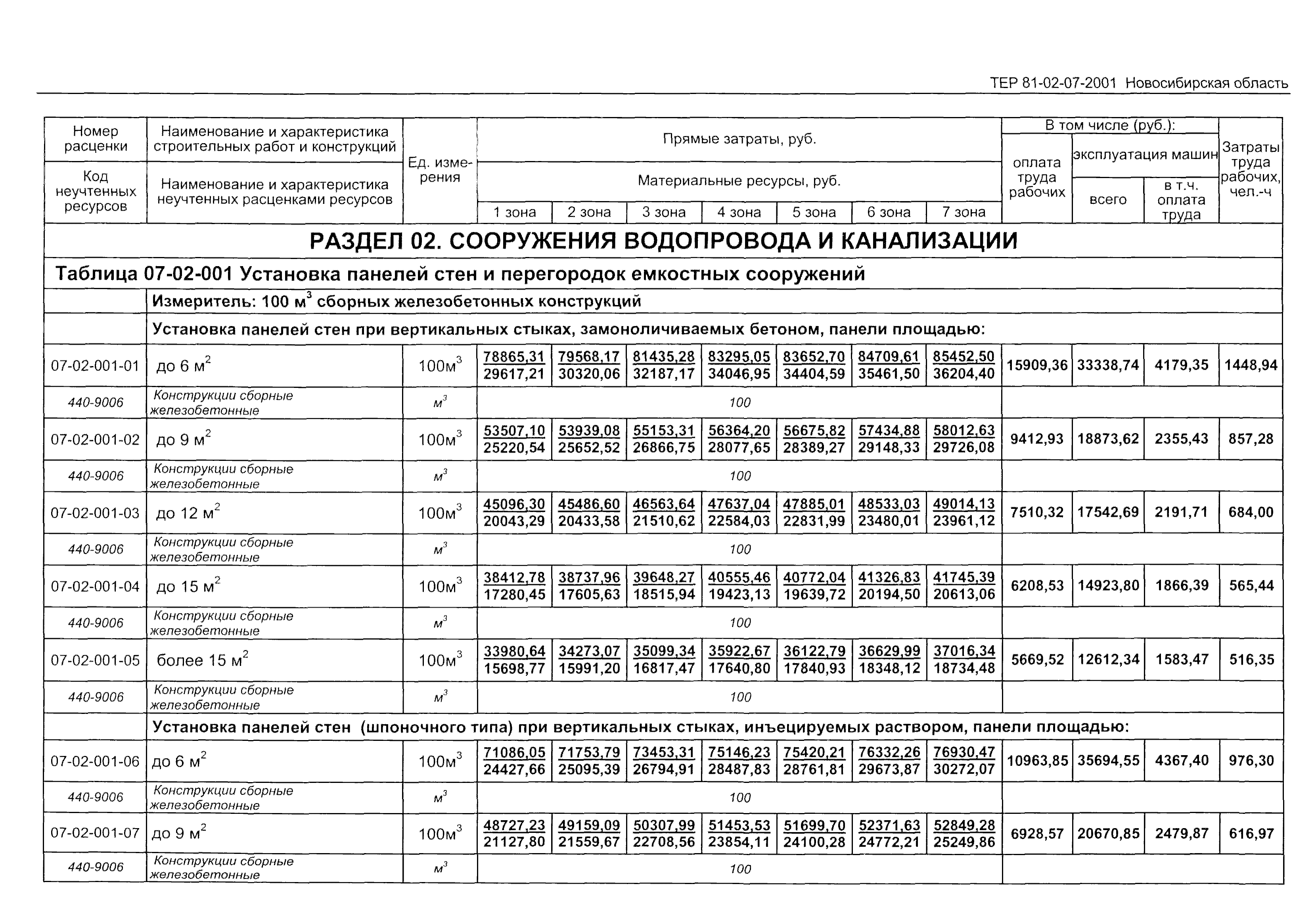 ТЕР 2001-07 Новосибирской области