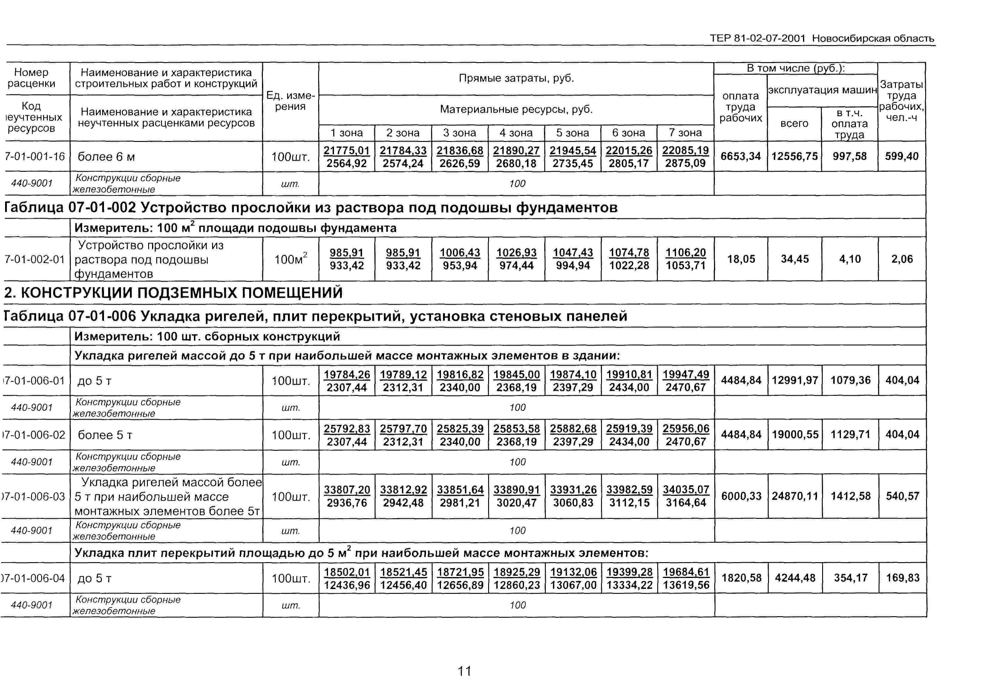 ТЕР 2001-07 Новосибирской области