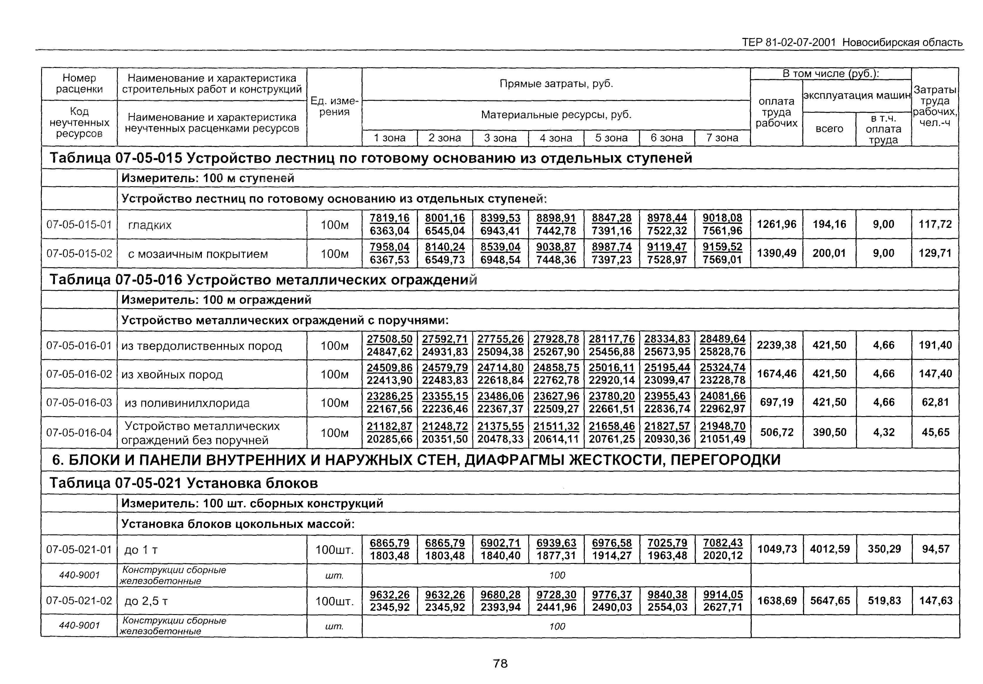 ТЕР 2001-07 Новосибирской области