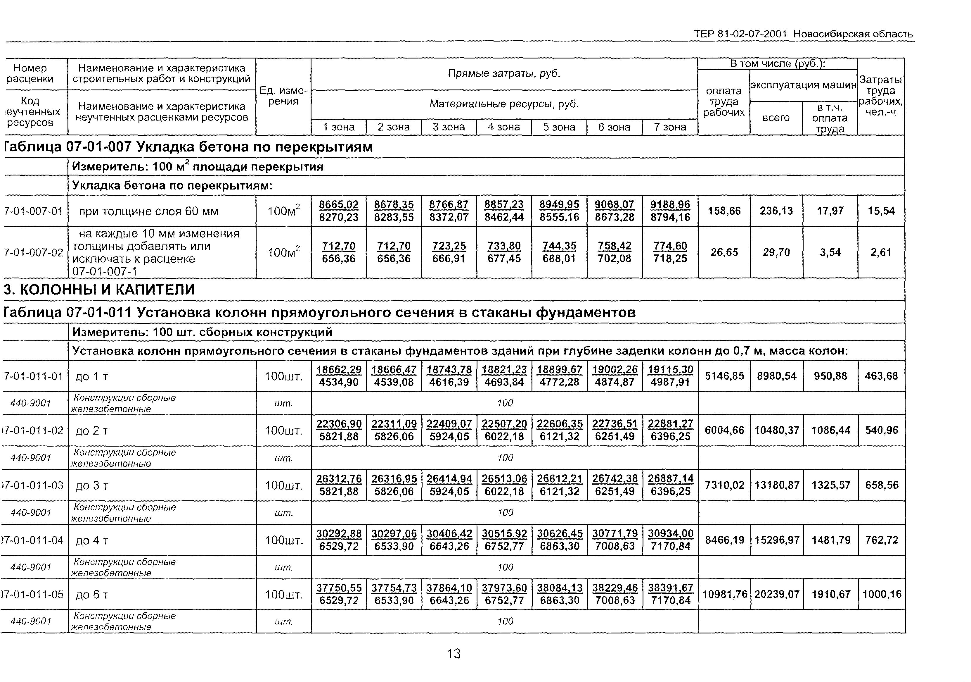 ТЕР 2001-07 Новосибирской области