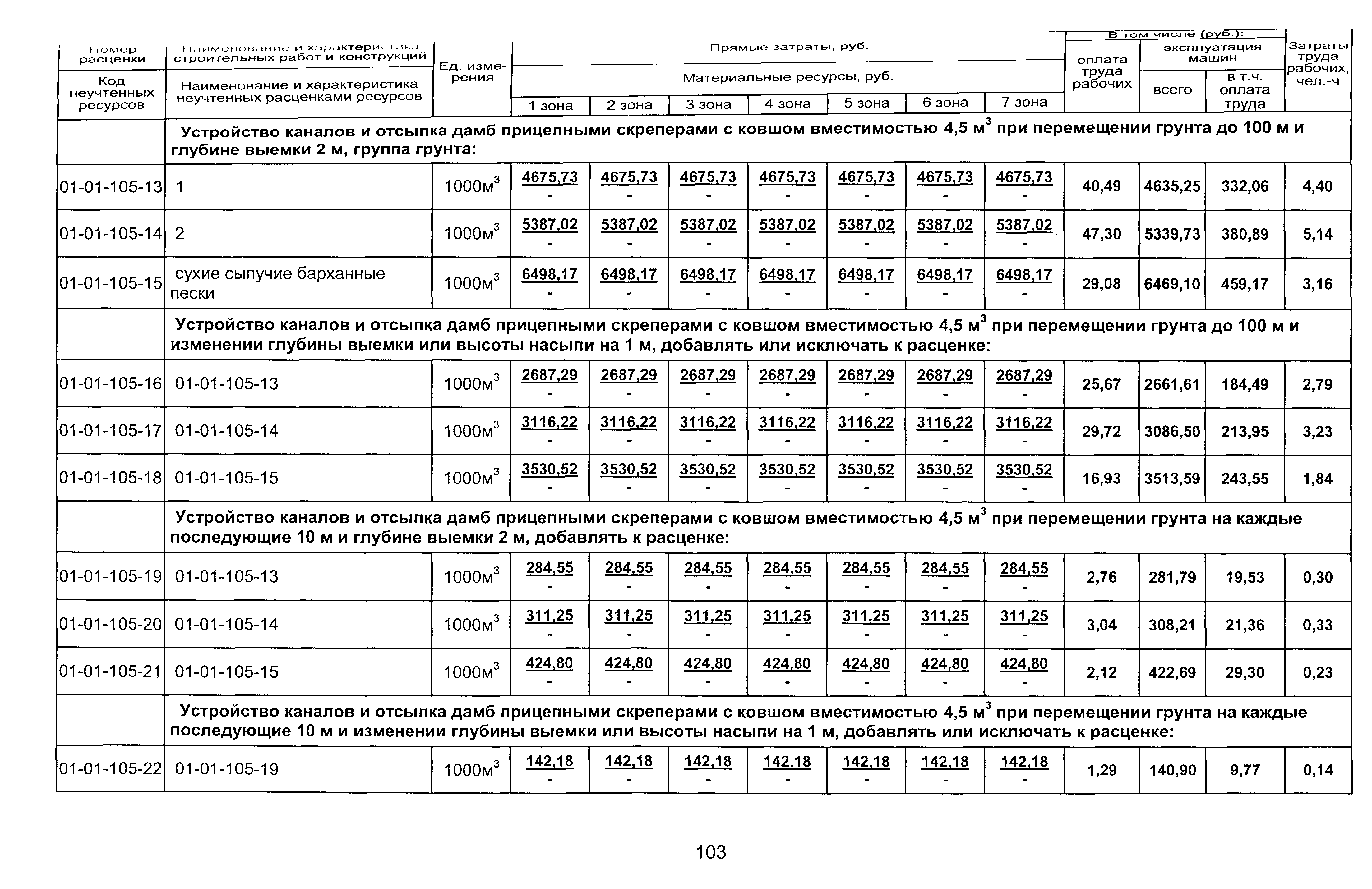 ТЕР 2001-01 Новосибирской области