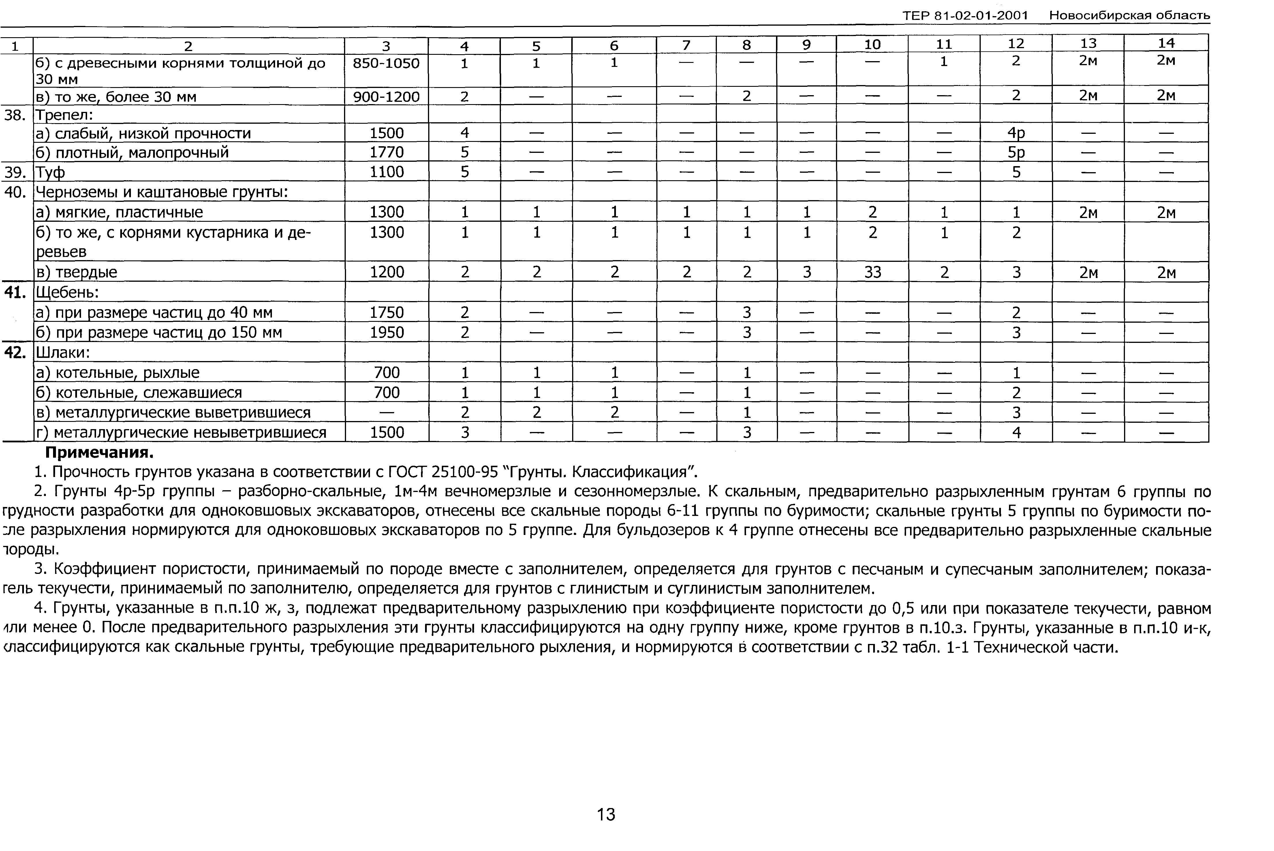 ТЕР 2001-01 Новосибирской области