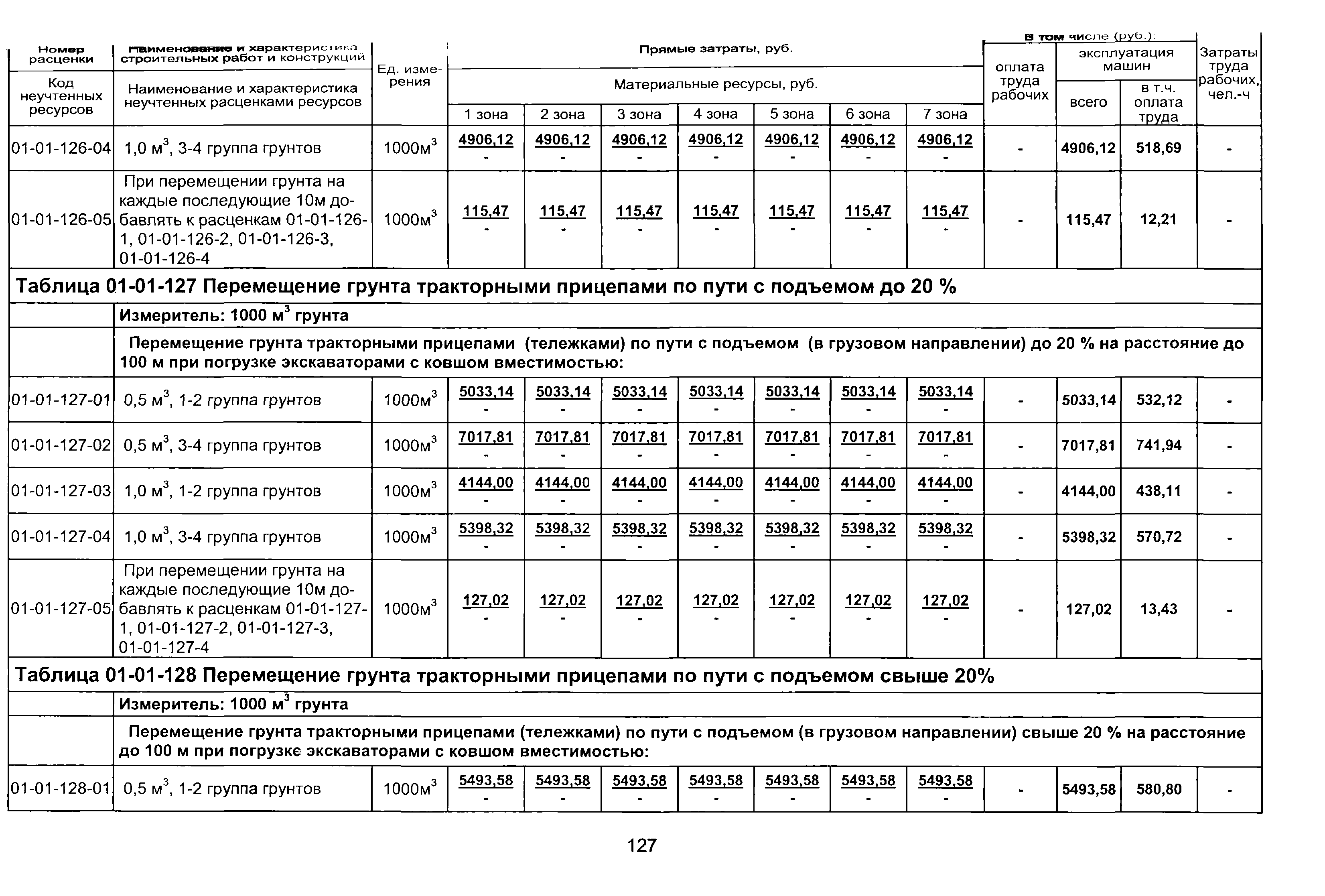 ТЕР 2001-01 Новосибирской области