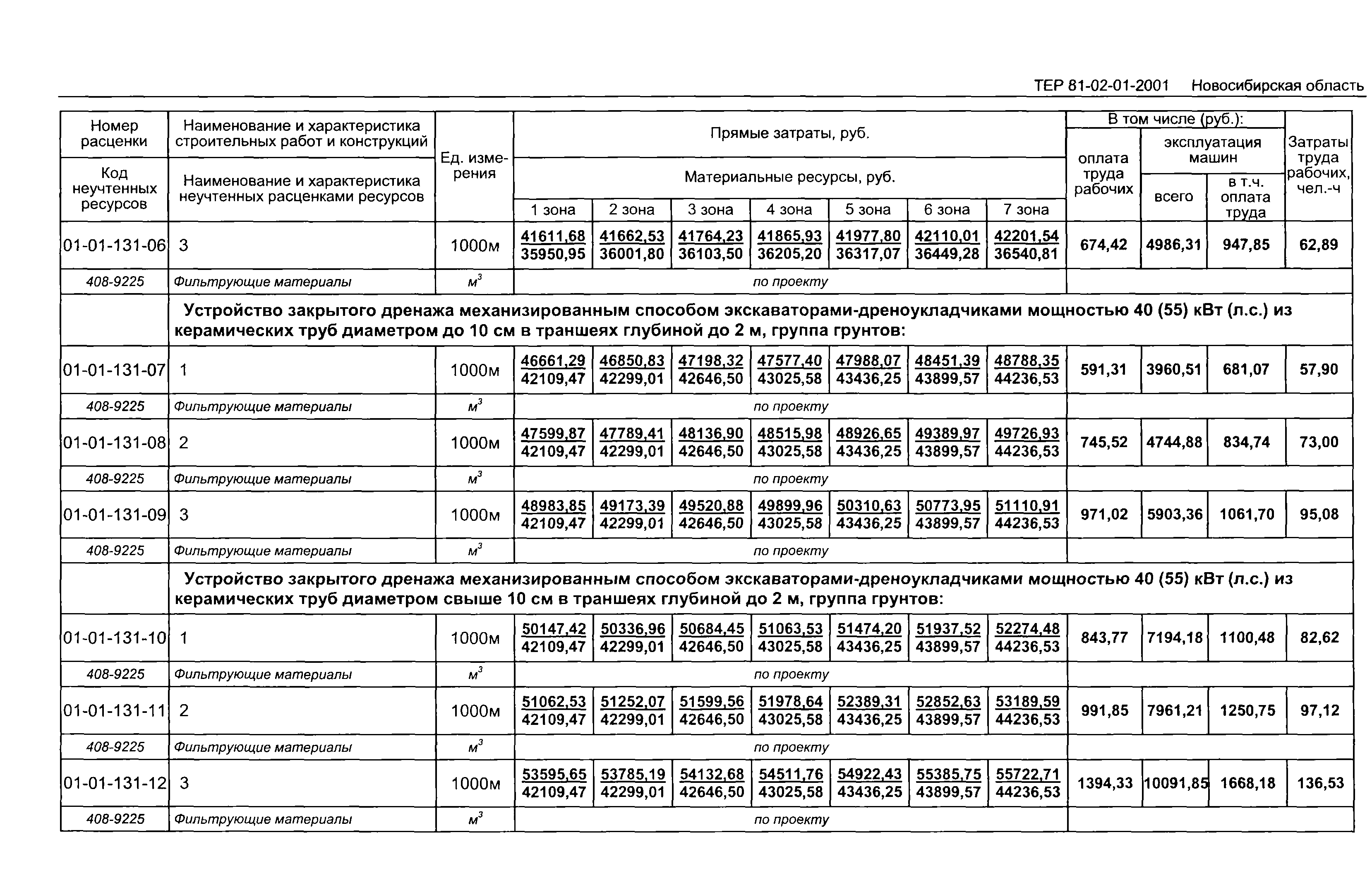 ТЕР 2001-01 Новосибирской области