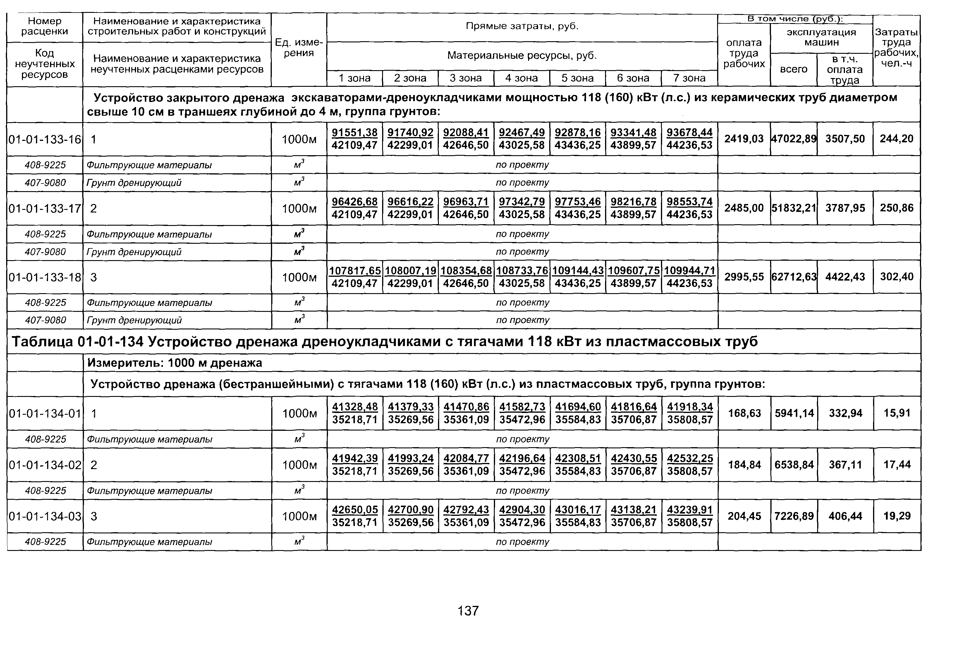 ТЕР 2001-01 Новосибирской области