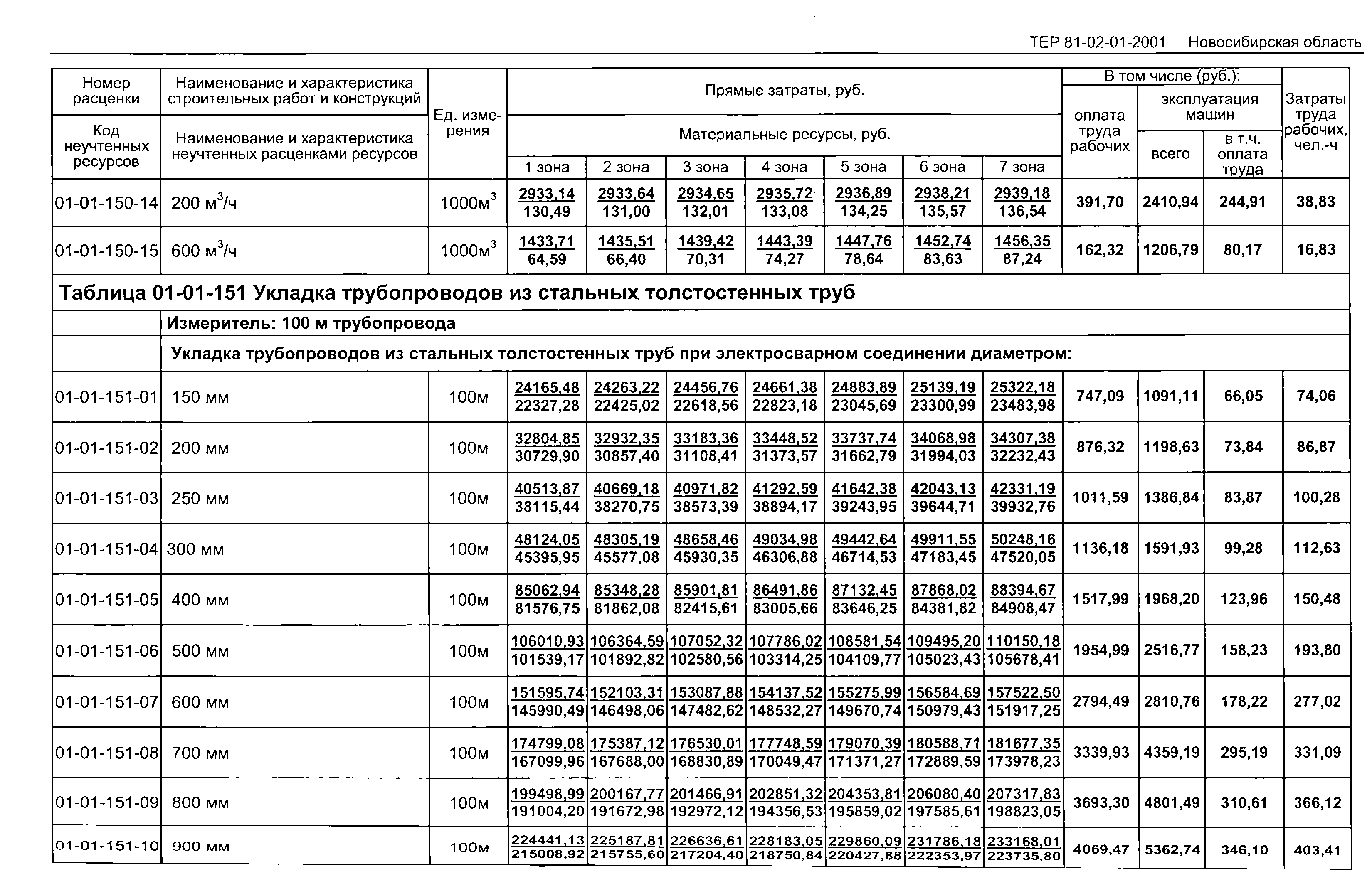 ТЕР 2001-01 Новосибирской области