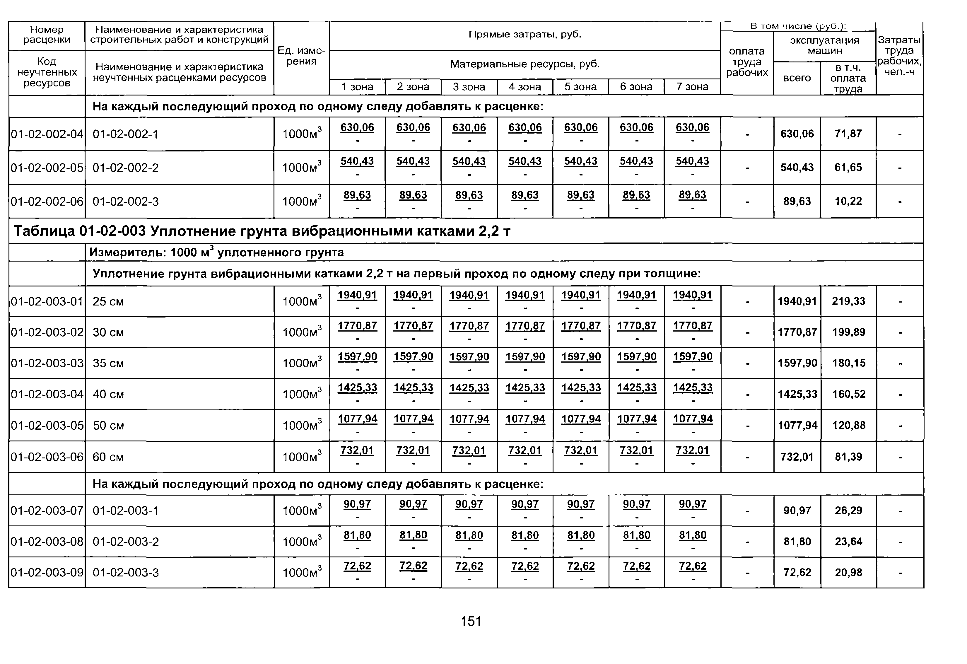 ТЕР 2001-01 Новосибирской области