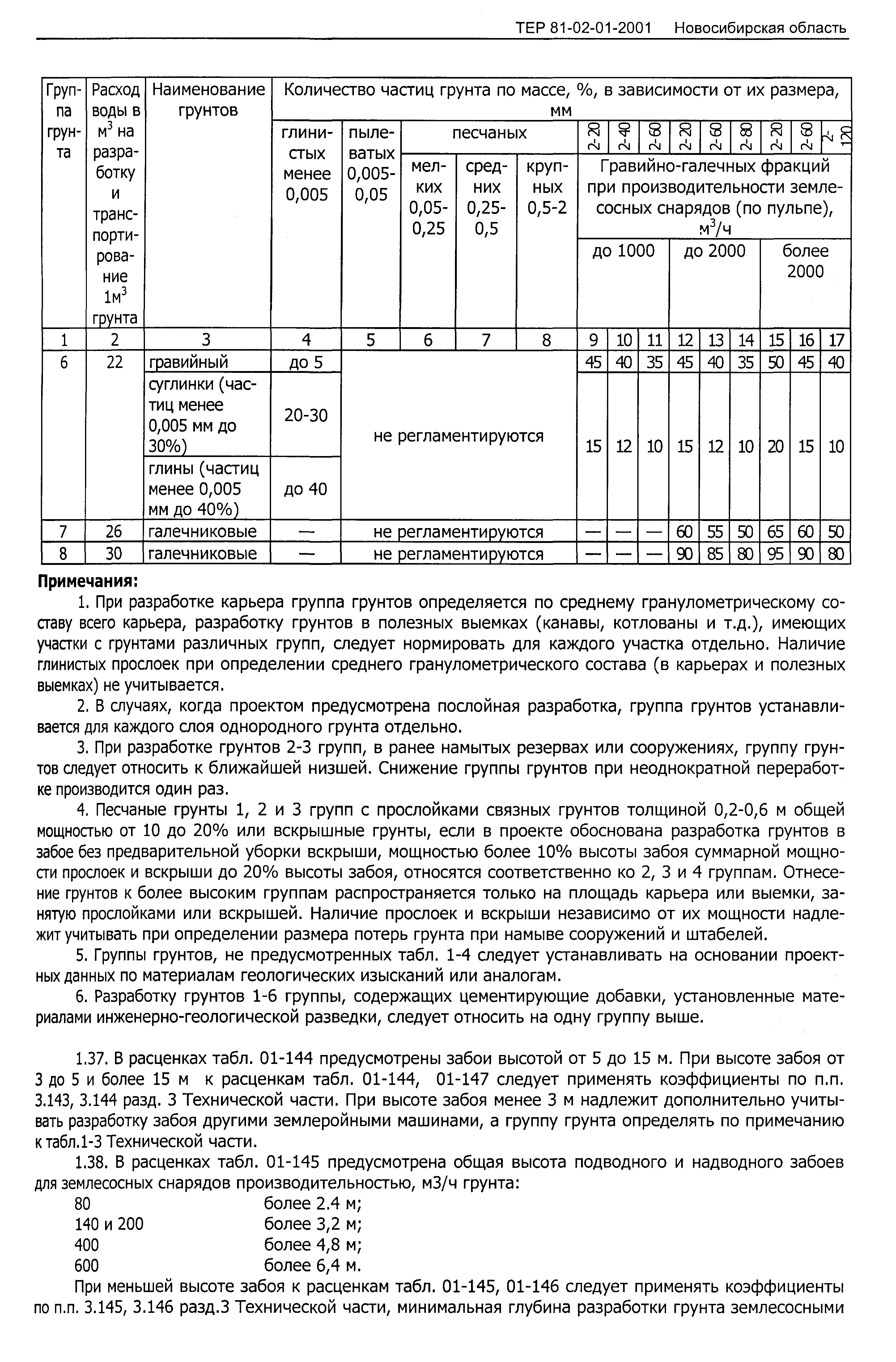 ТЕР 2001-01 Новосибирской области