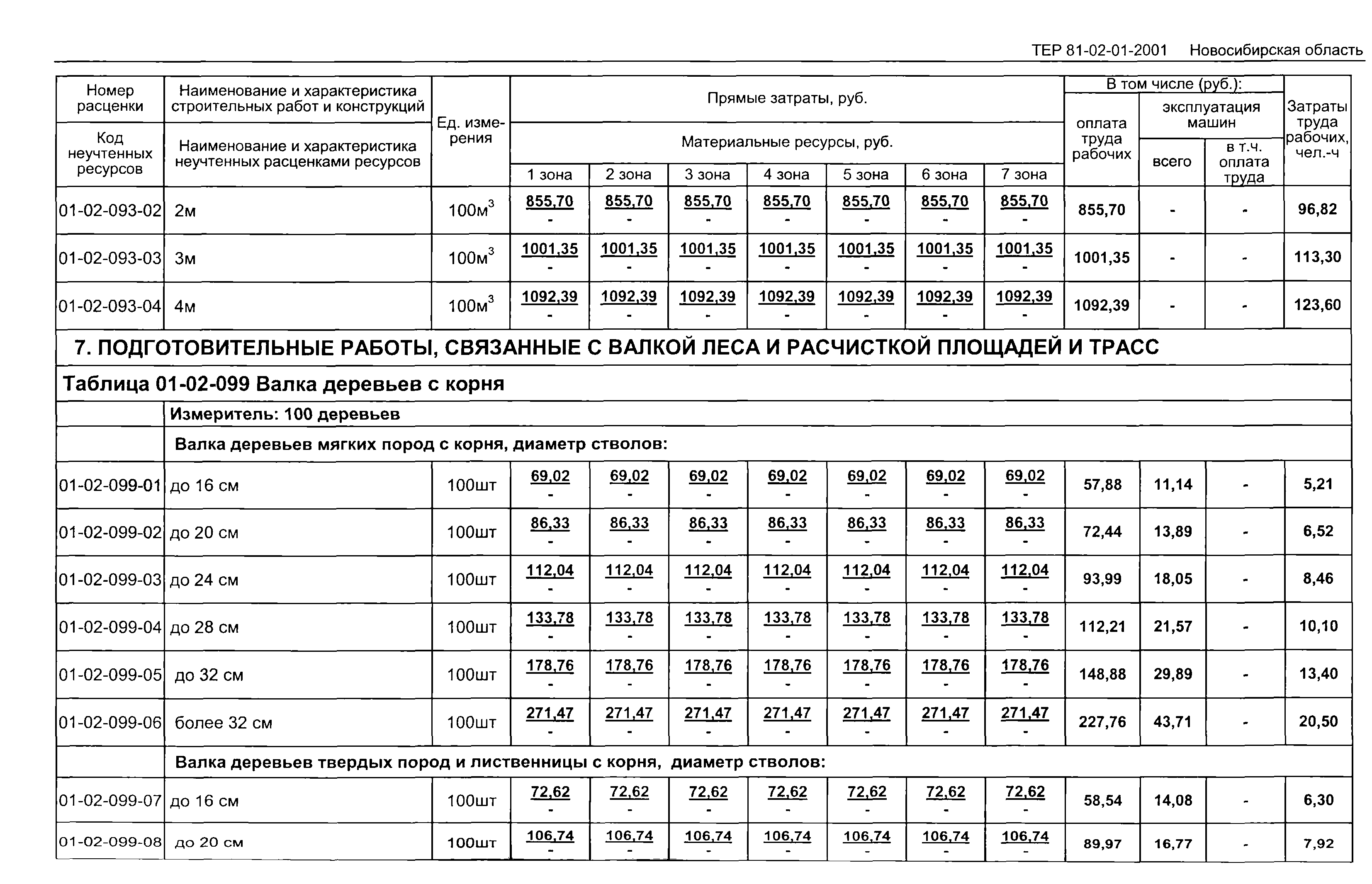 ТЕР 2001-01 Новосибирской области