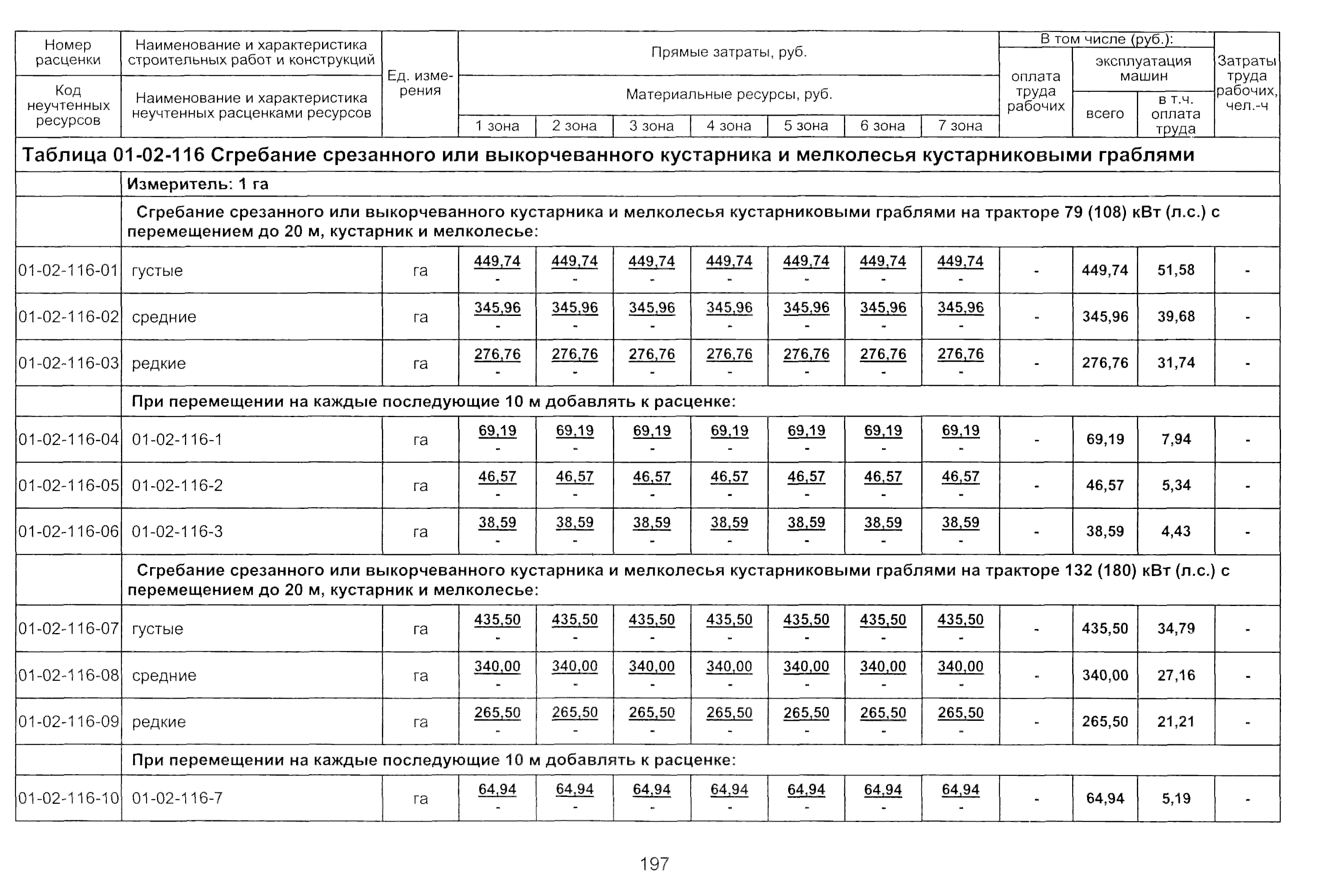 ТЕР 2001-01 Новосибирской области