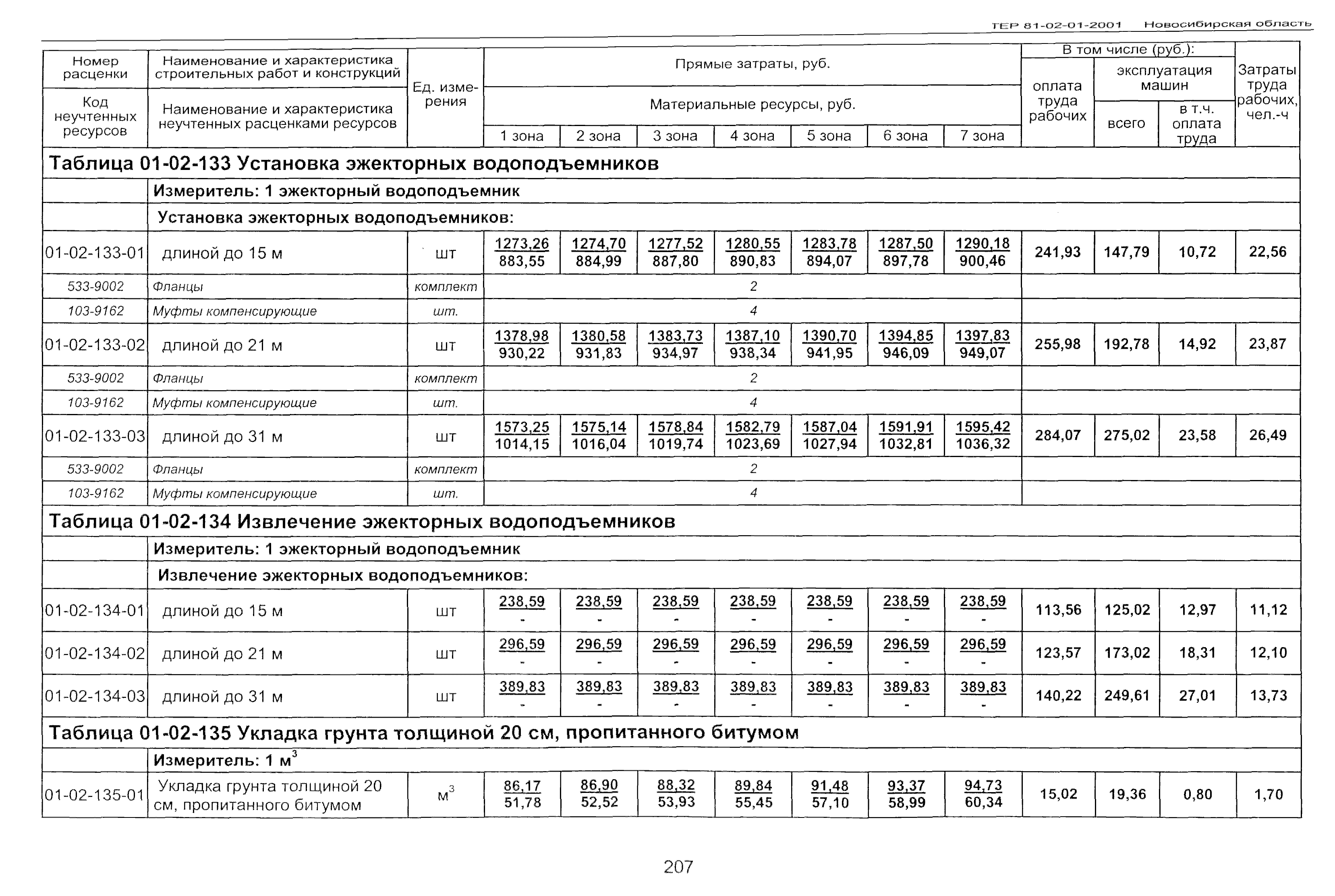 ТЕР 2001-01 Новосибирской области