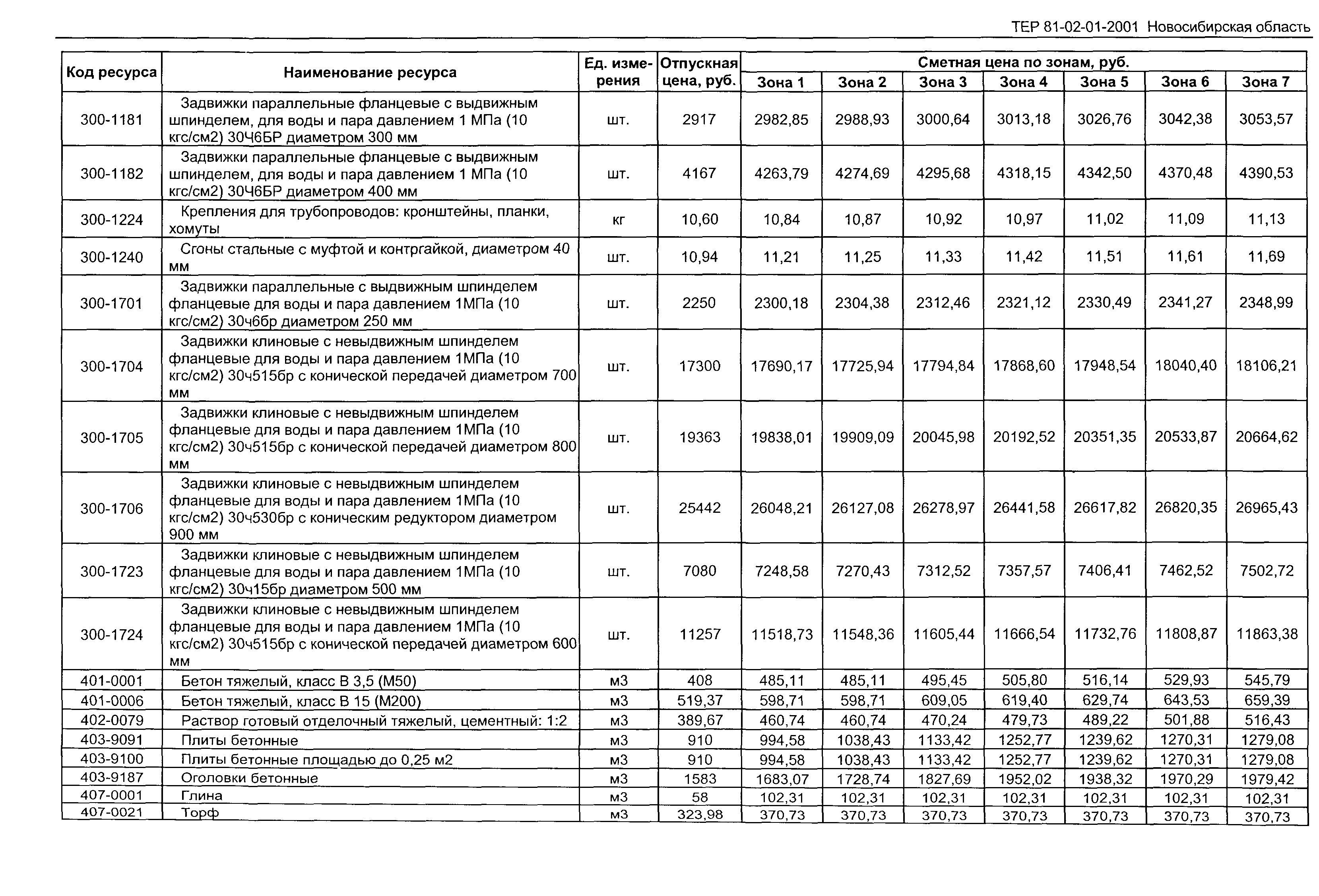 ТЕР 2001-01 Новосибирской области