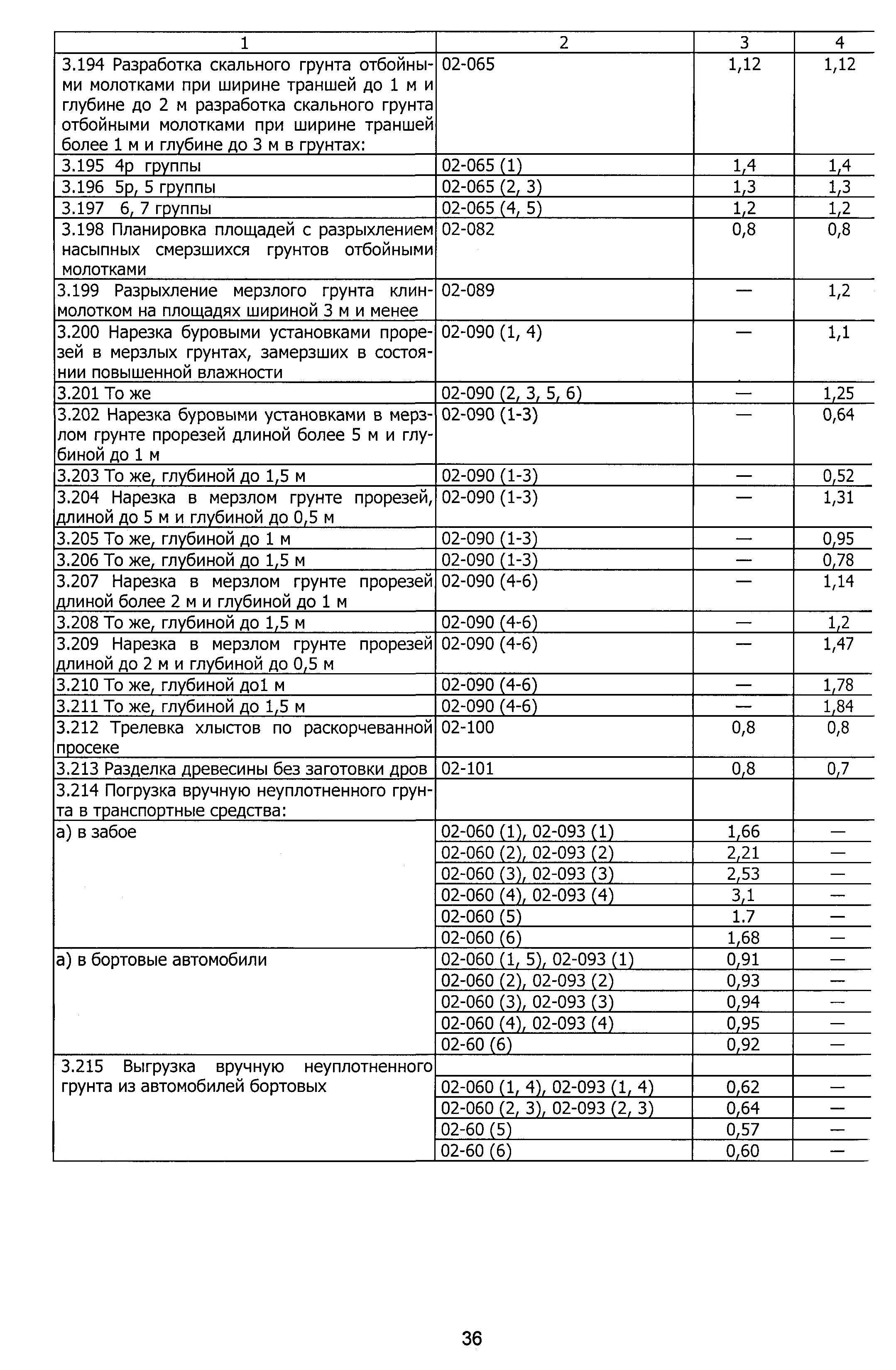 ТЕР 2001-01 Новосибирской области