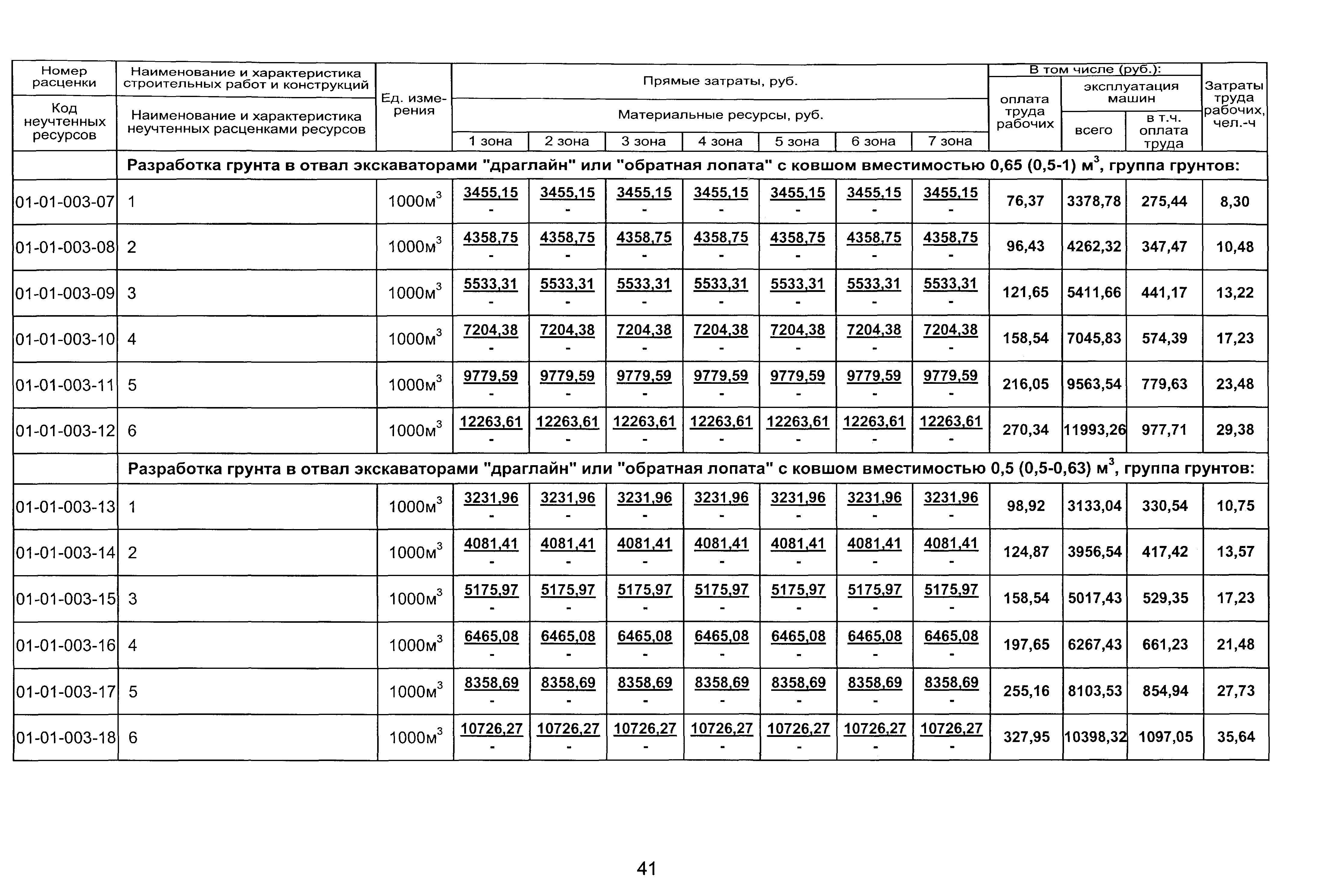 ТЕР 2001-01 Новосибирской области