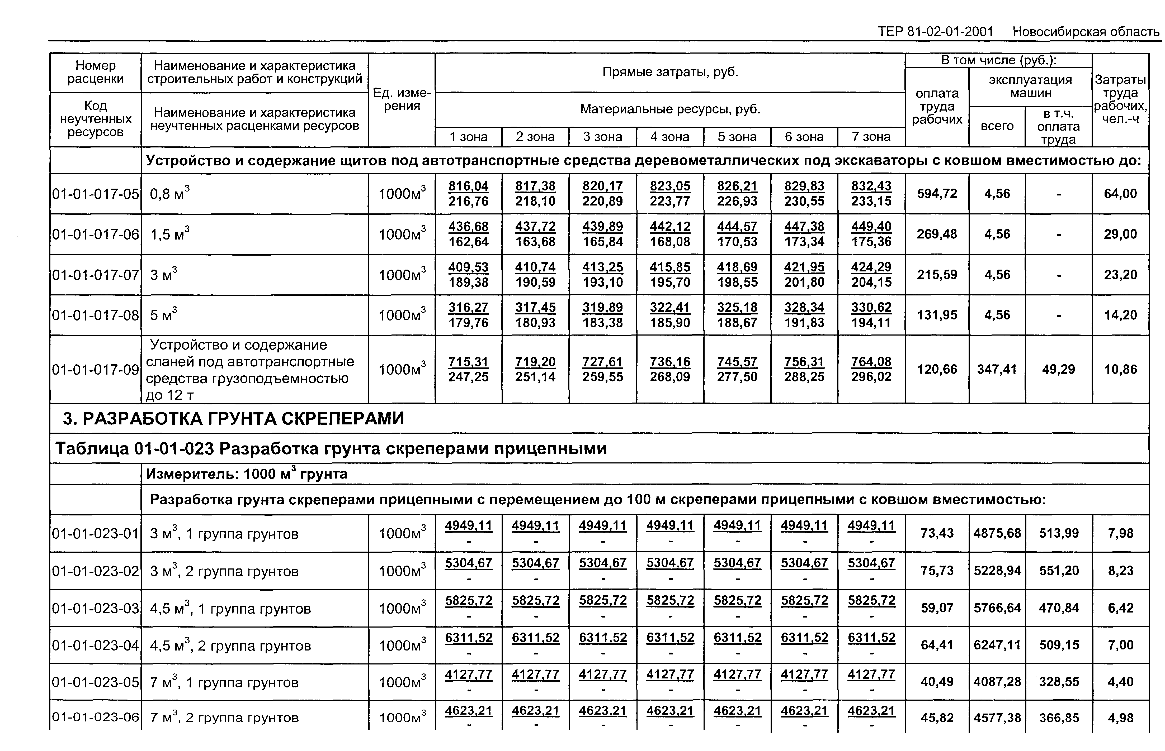 ТЕР 2001-01 Новосибирской области