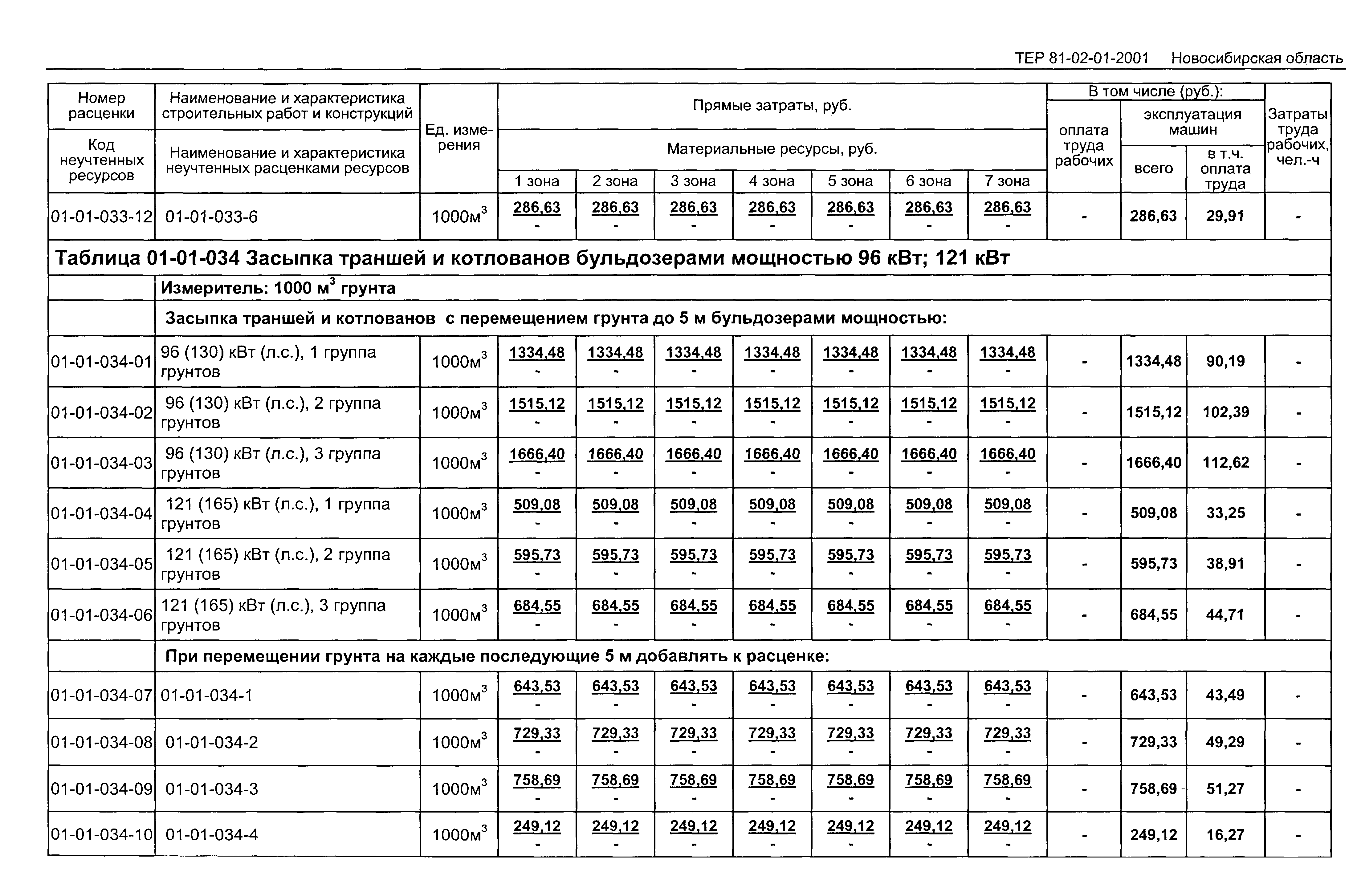 ТЕР 2001-01 Новосибирской области