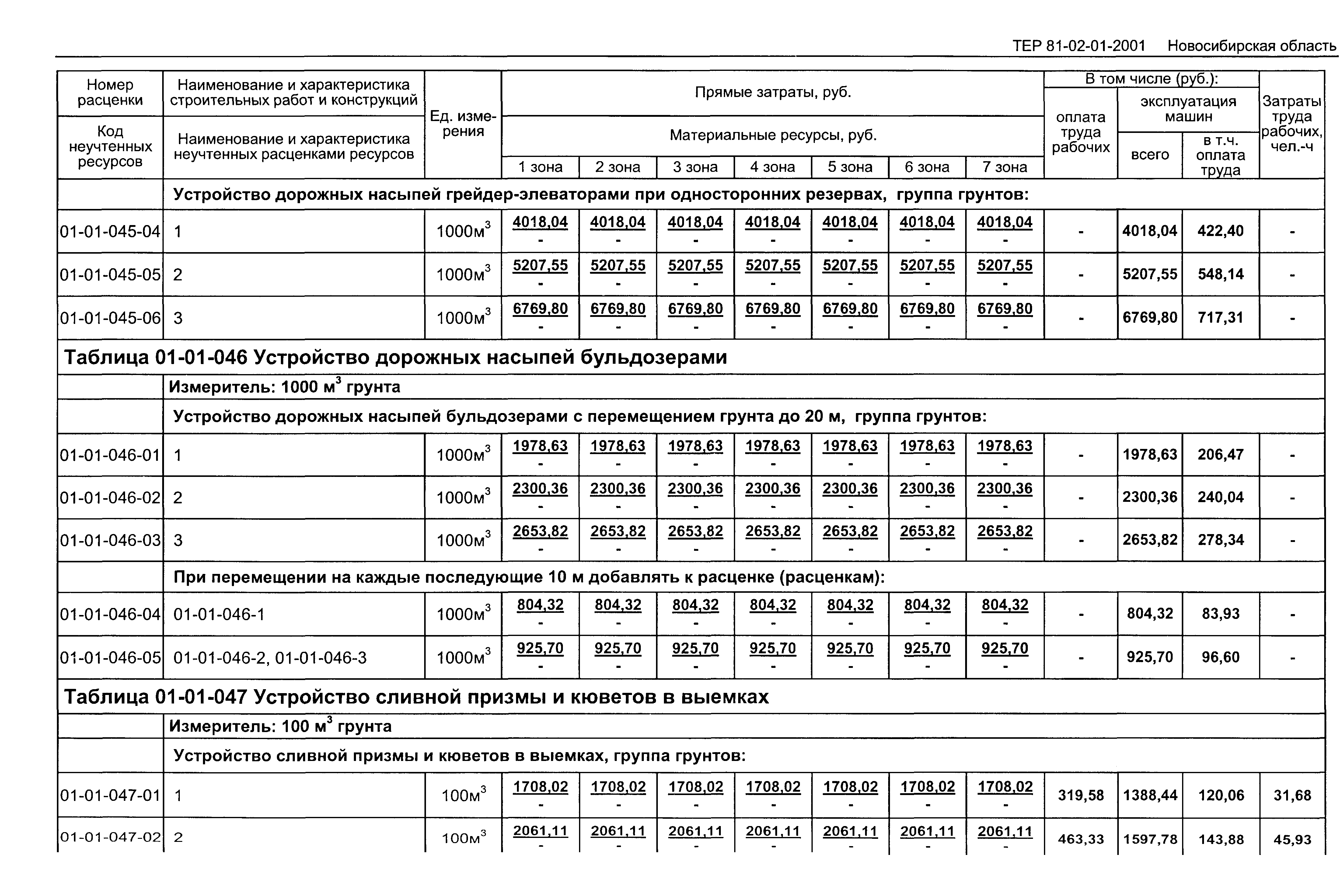 Расценка на монтаж шкафа силового