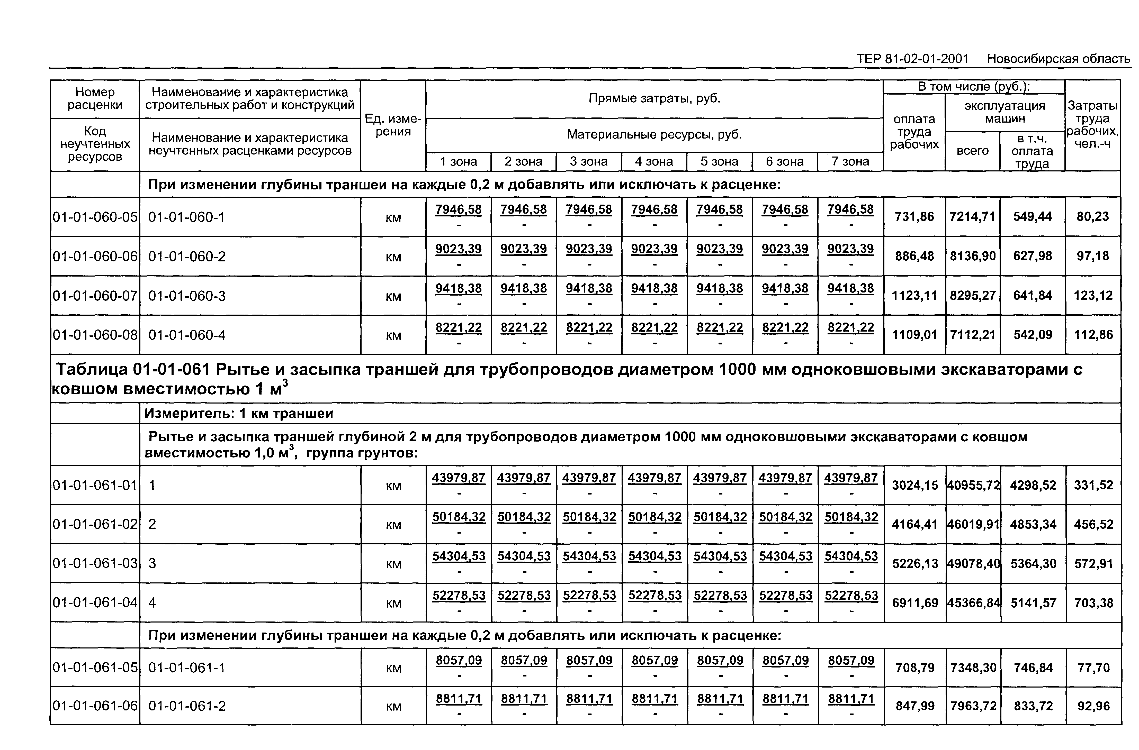 ТЕР 2001-01 Новосибирской области