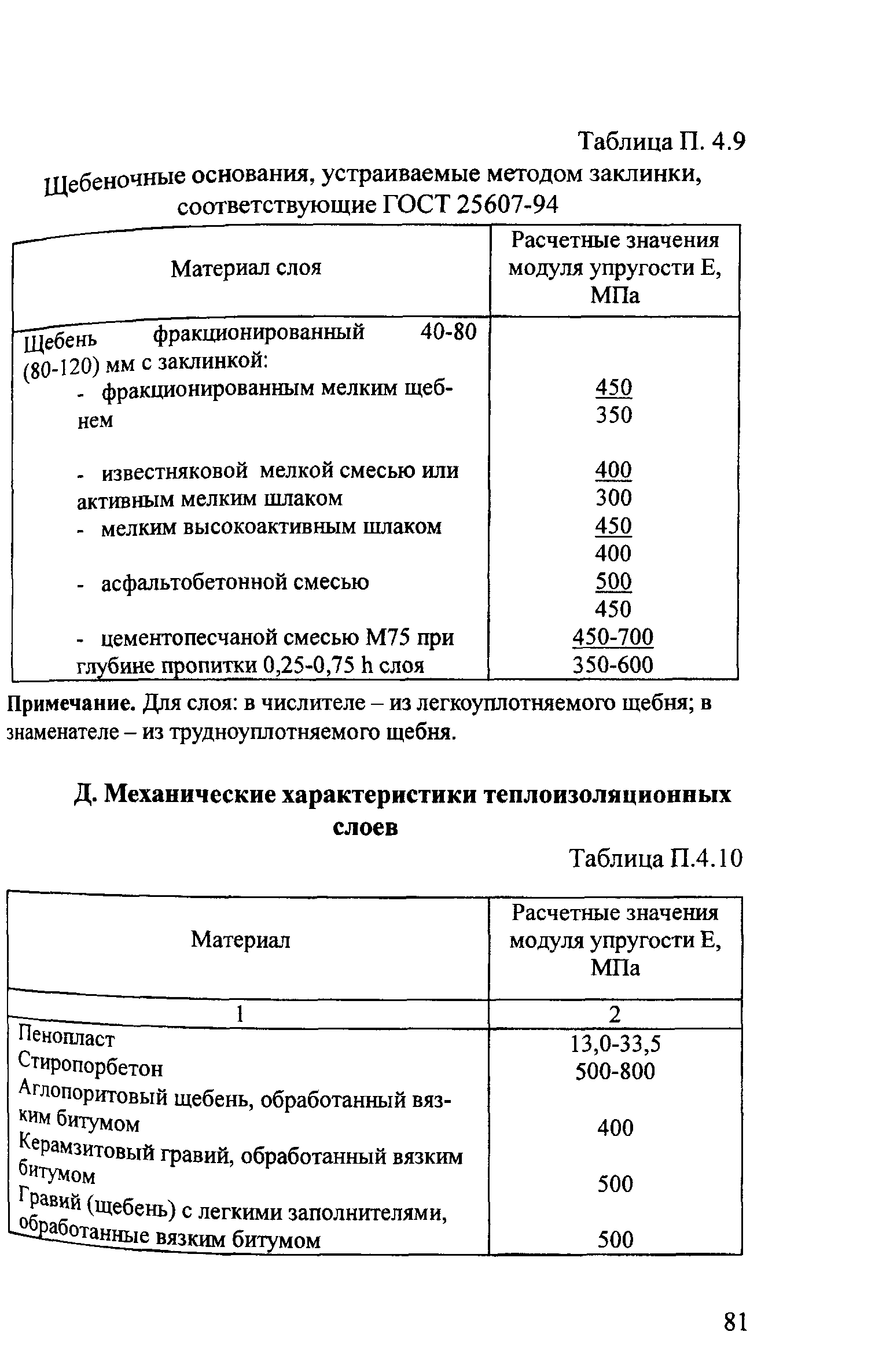 Методические рекомендации 