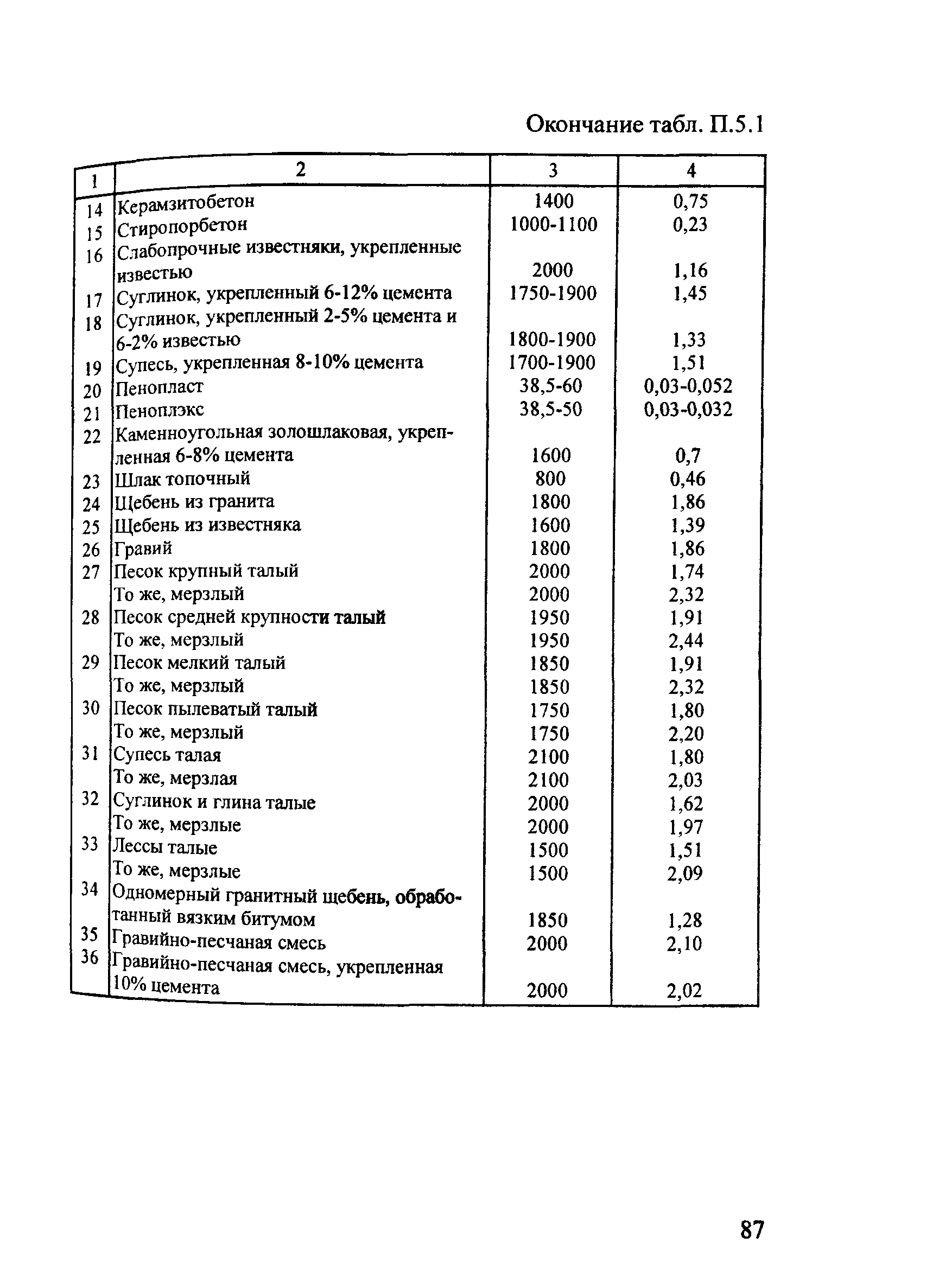 Методические рекомендации 