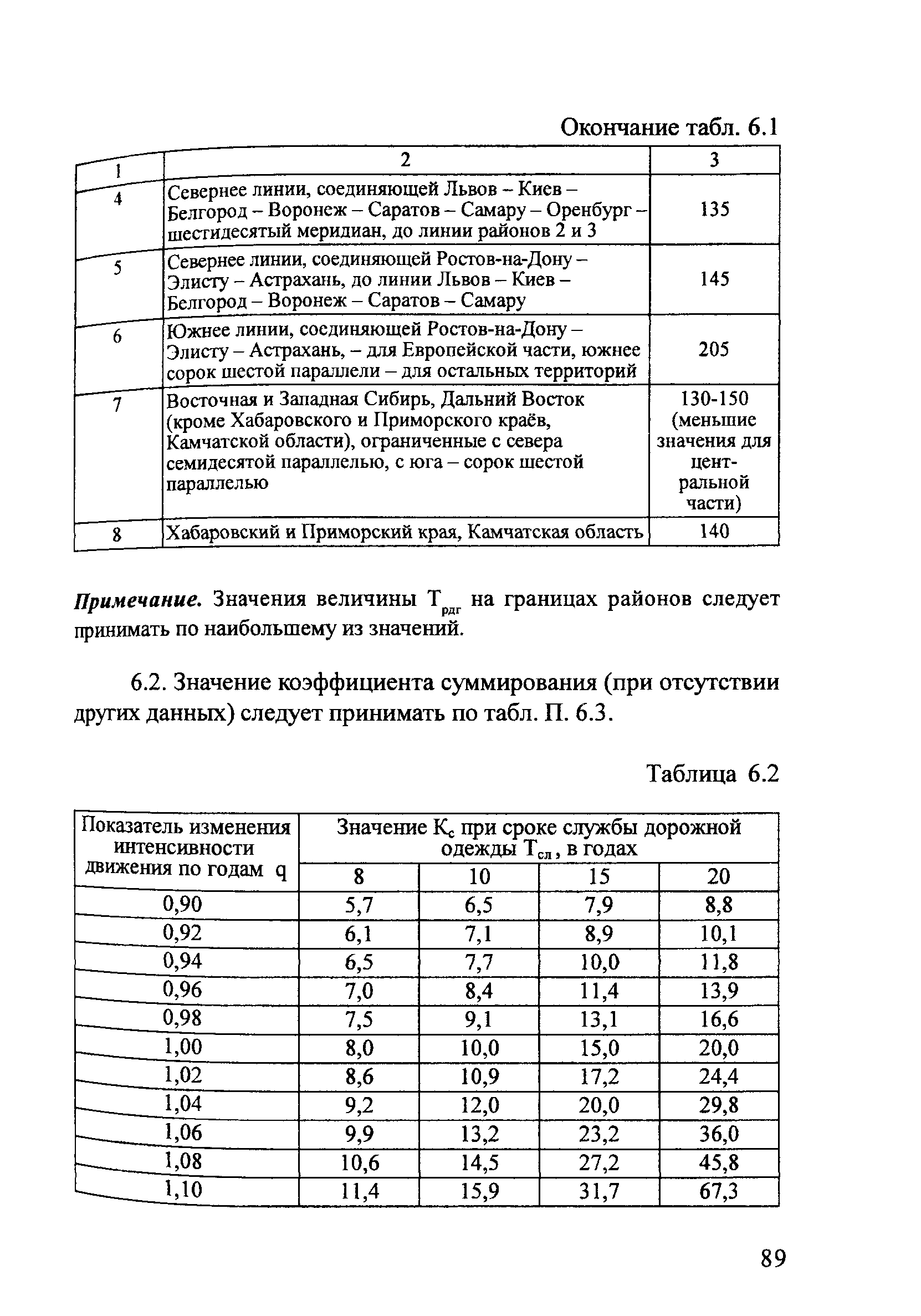 Методические рекомендации 