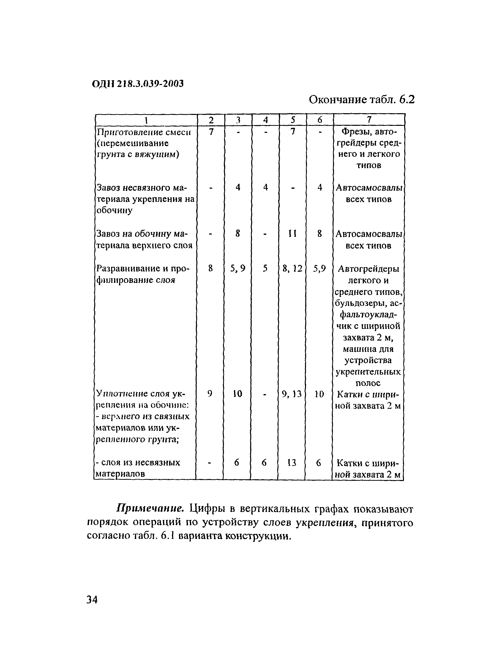 ОДН 218.3.039-2003