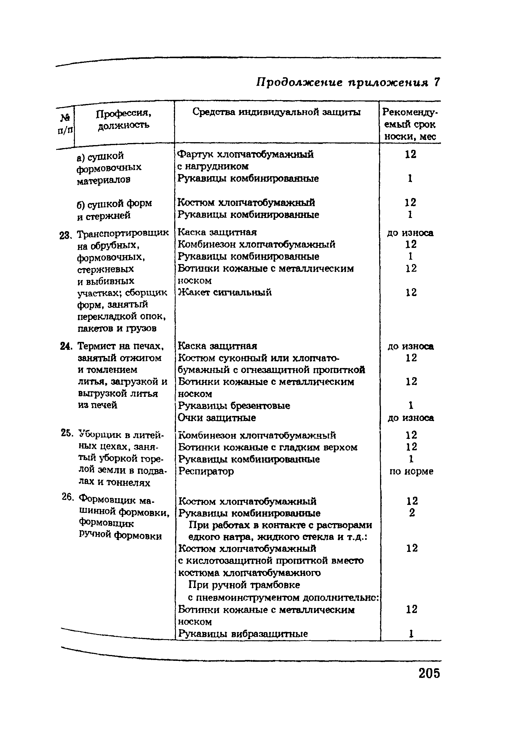 ПОТ Р М-002-97