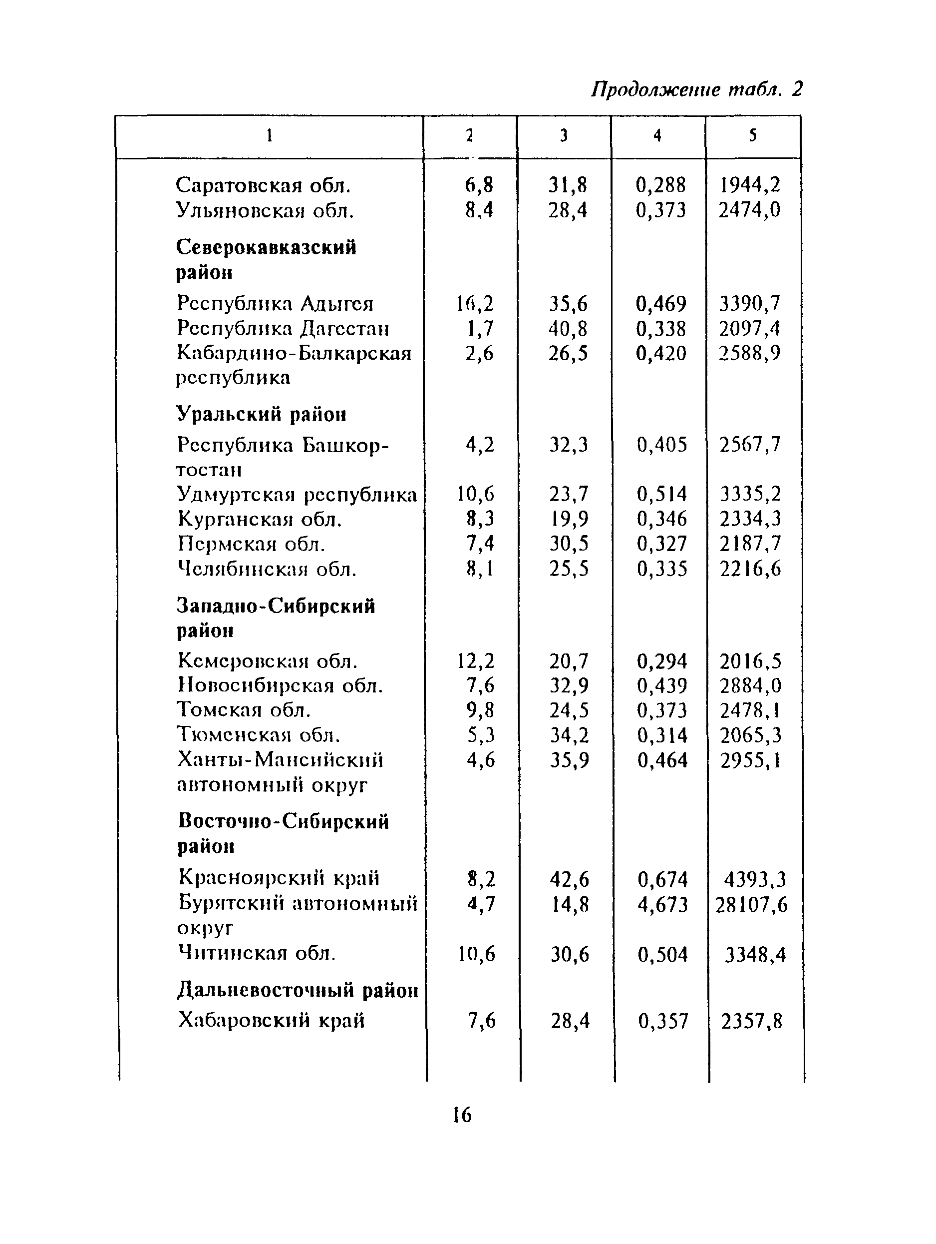 МДС 12-2.2000