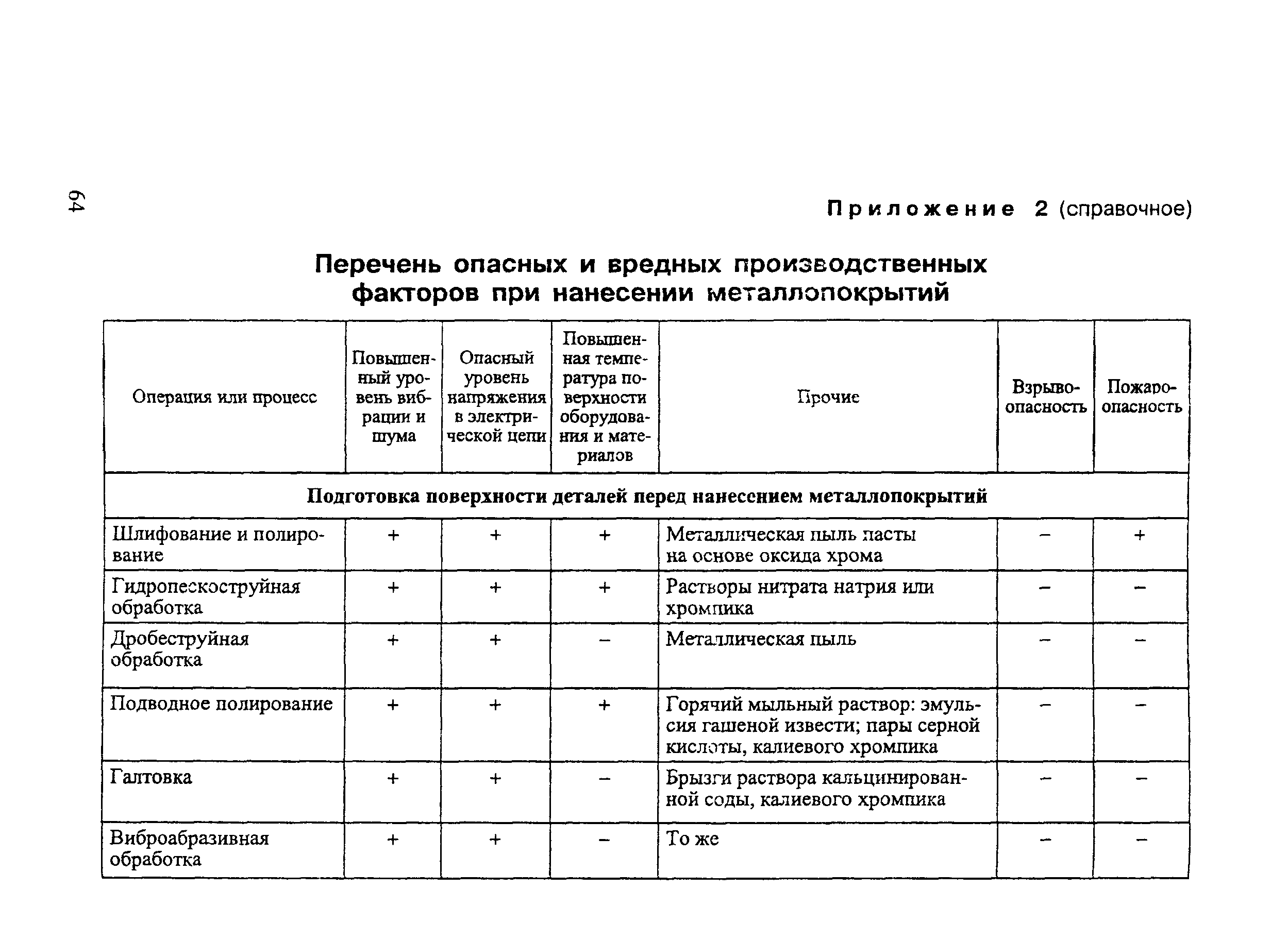 ПОТ Р М-018-2001