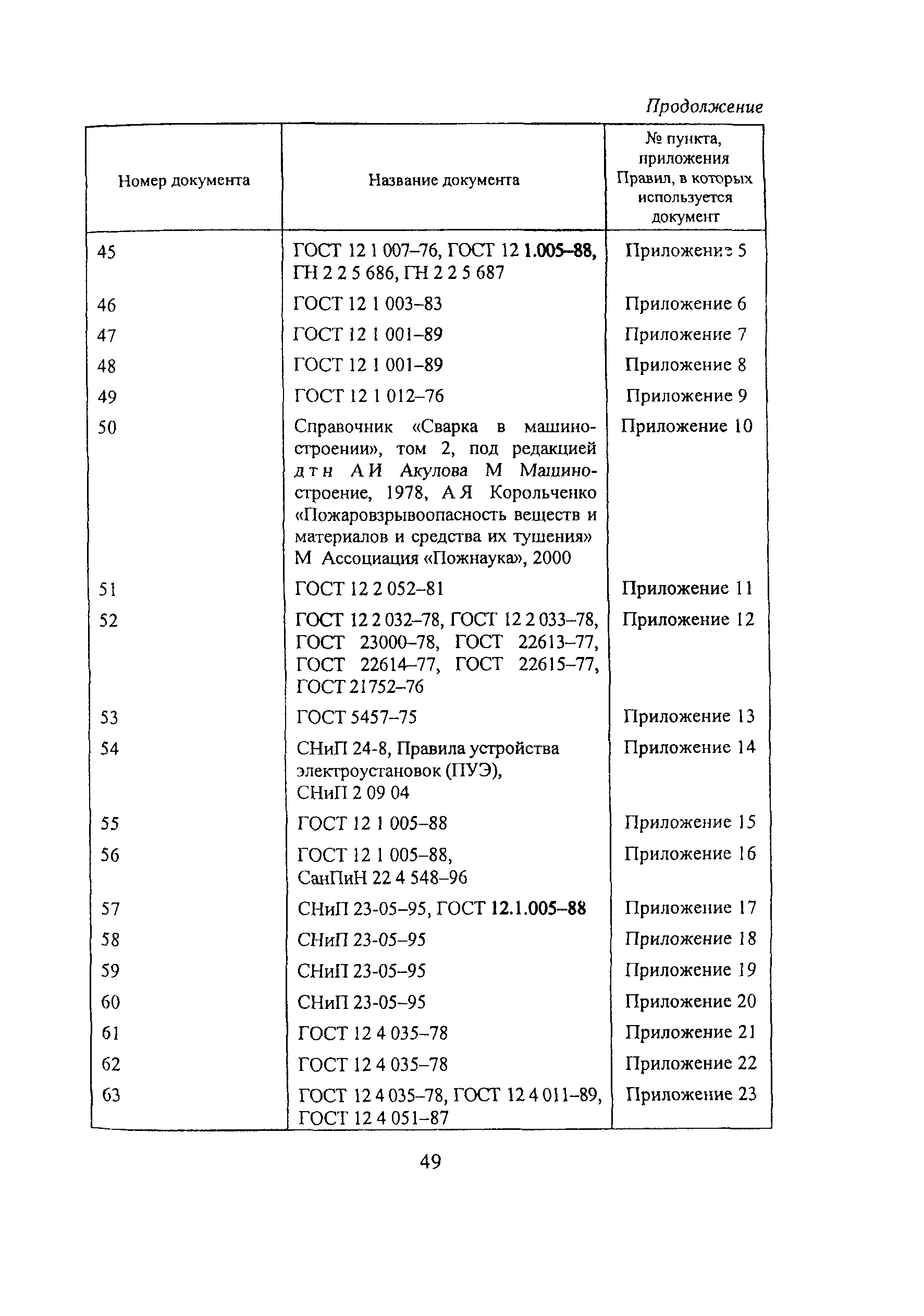 ПОТ Р М-019-2001