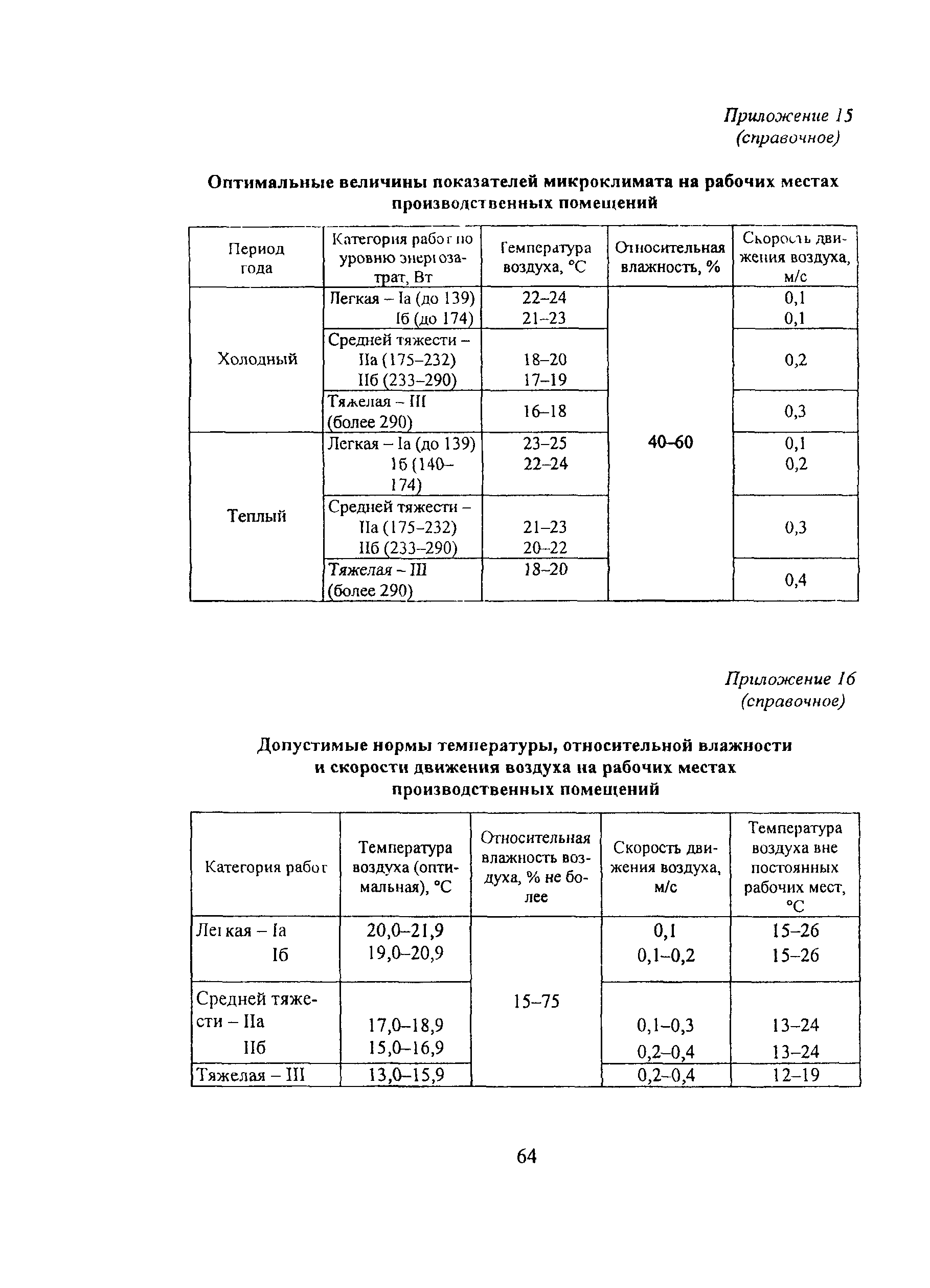 ПОТ Р М-019-2001