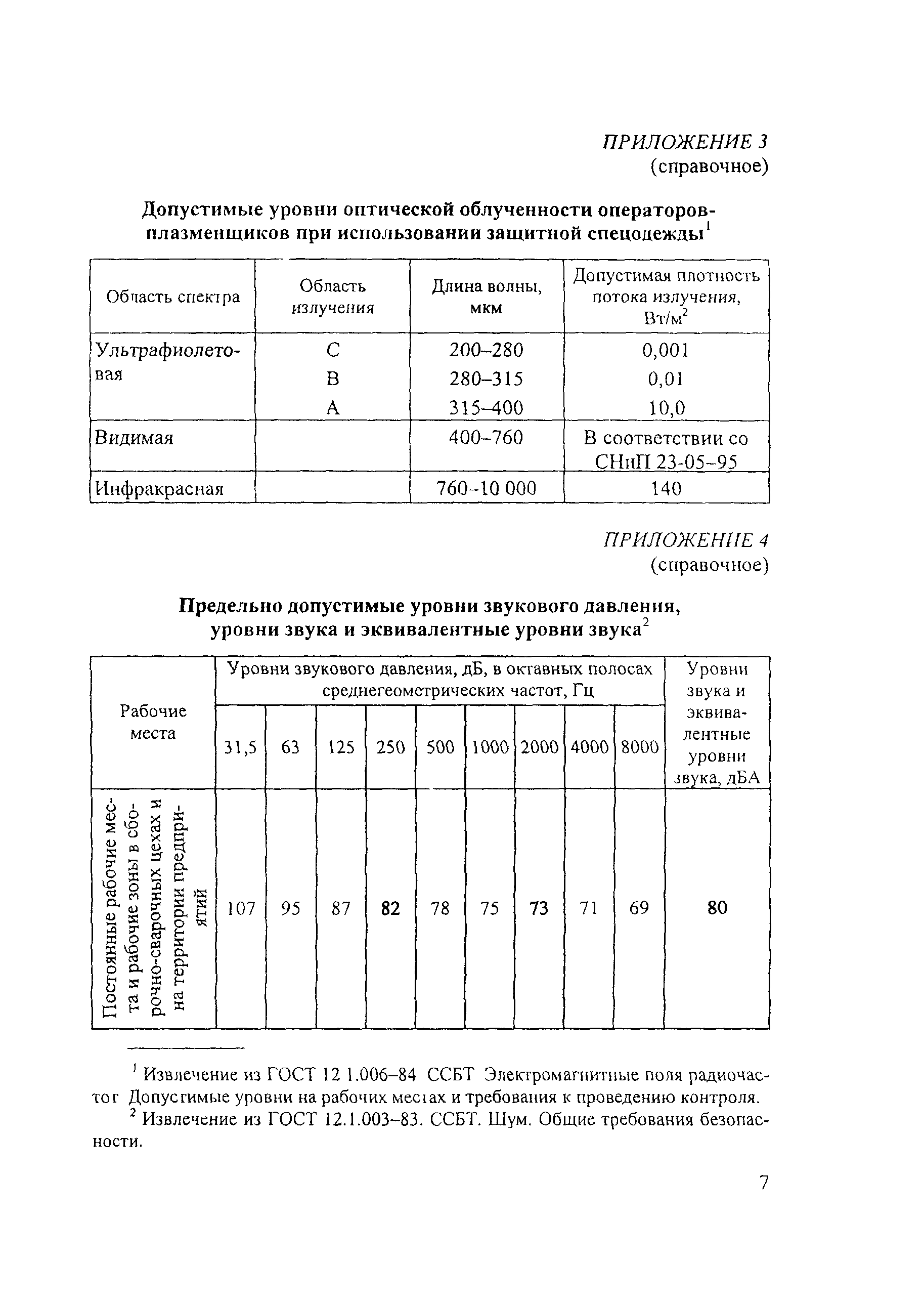 ПОТ Р М-023-2002