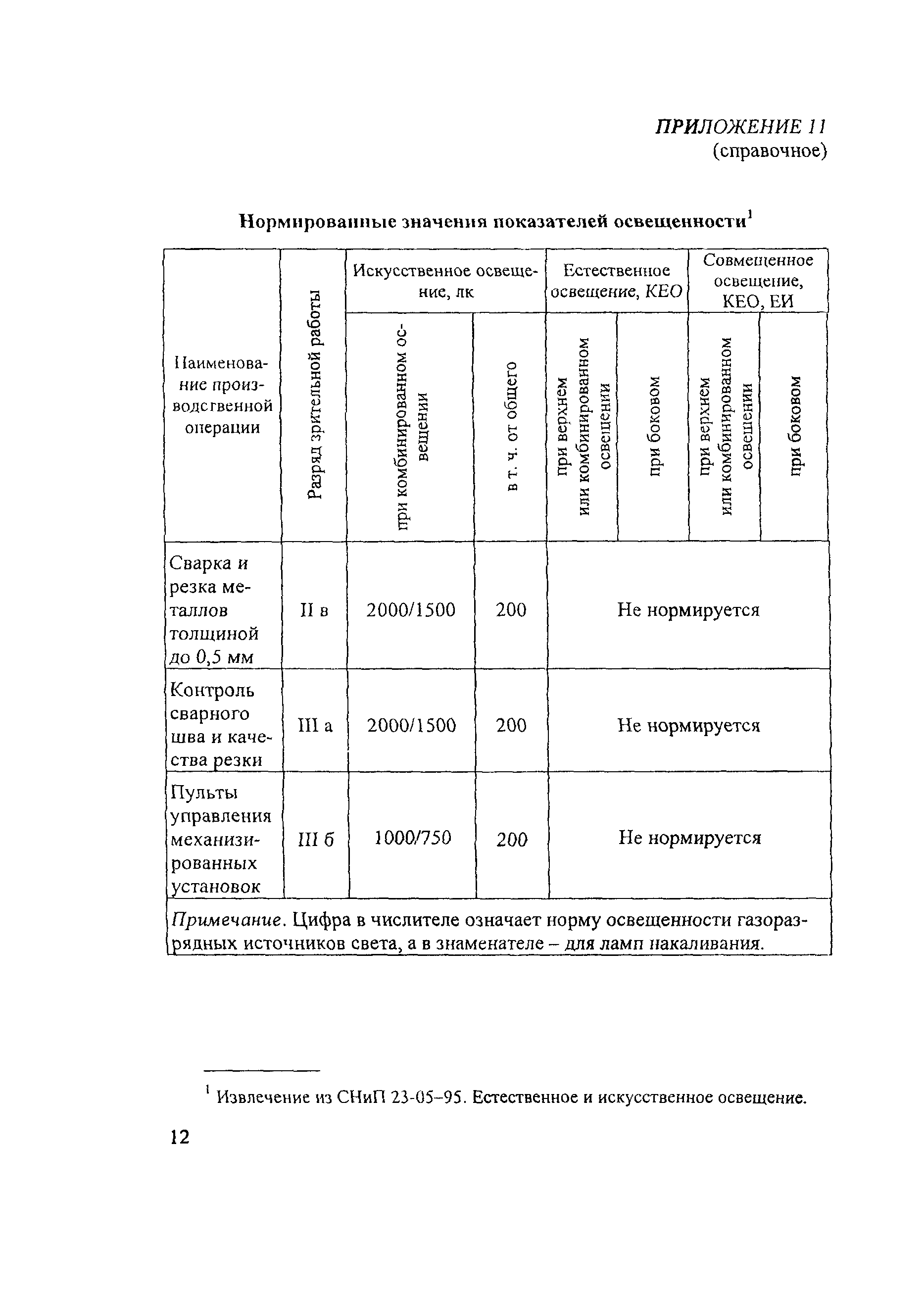 ПОТ Р М-023-2002