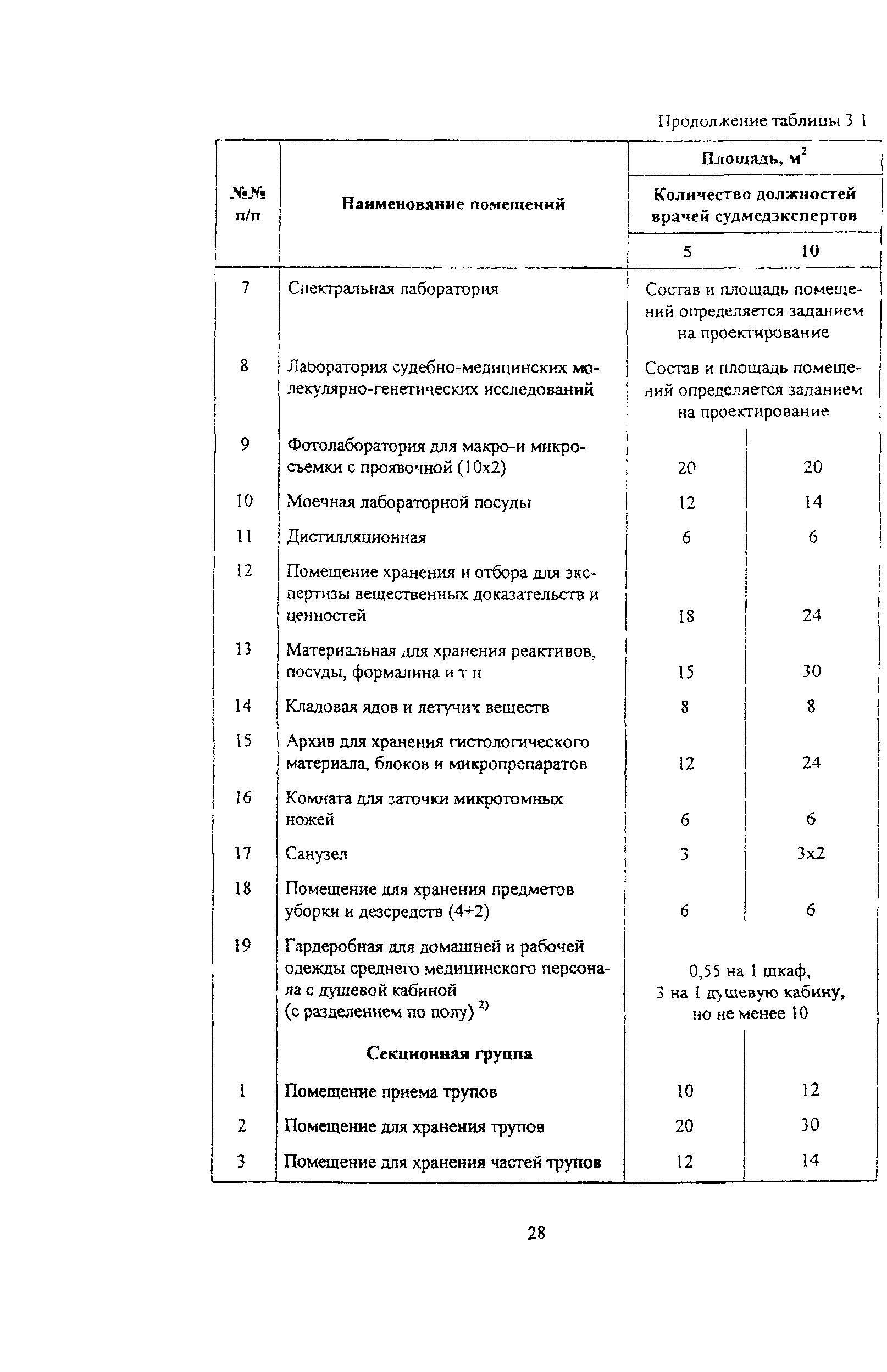 Пособие к МГСН 4.12-97