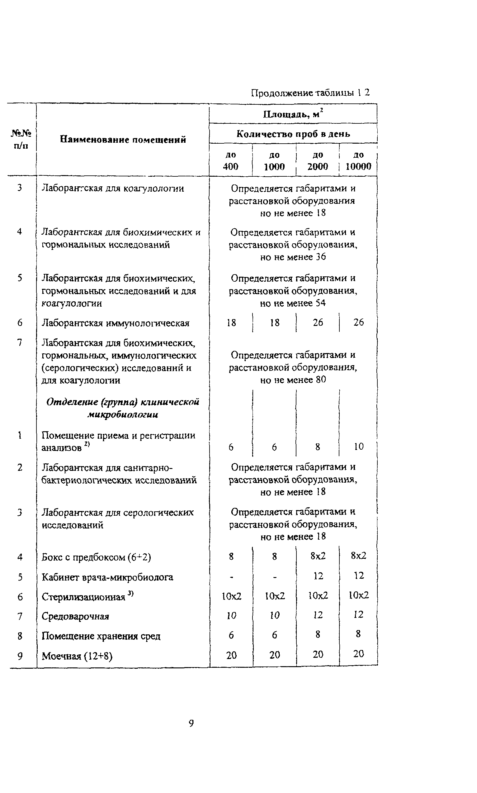 Пособие к МГСН 4.12-97