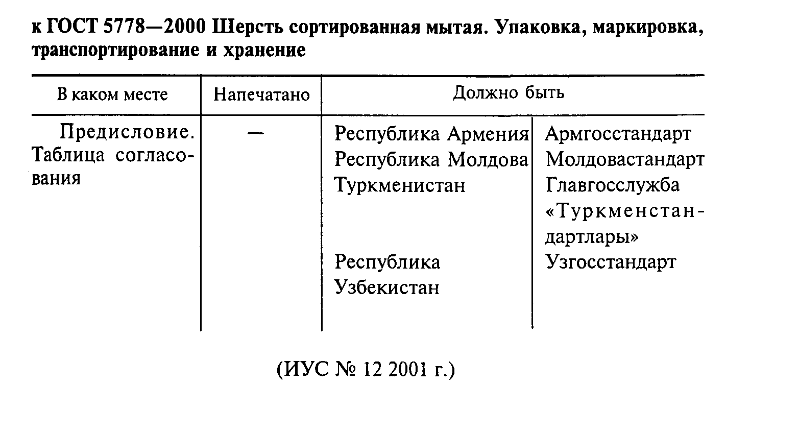 ГОСТ 5778-2000