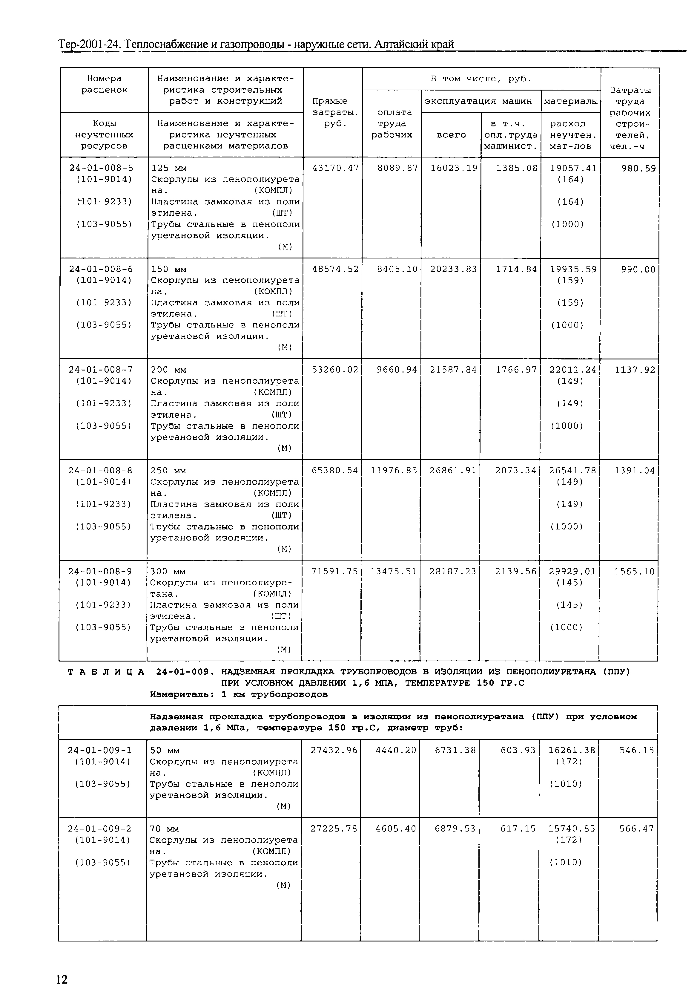 ТЕР Алтайский край 2001-24