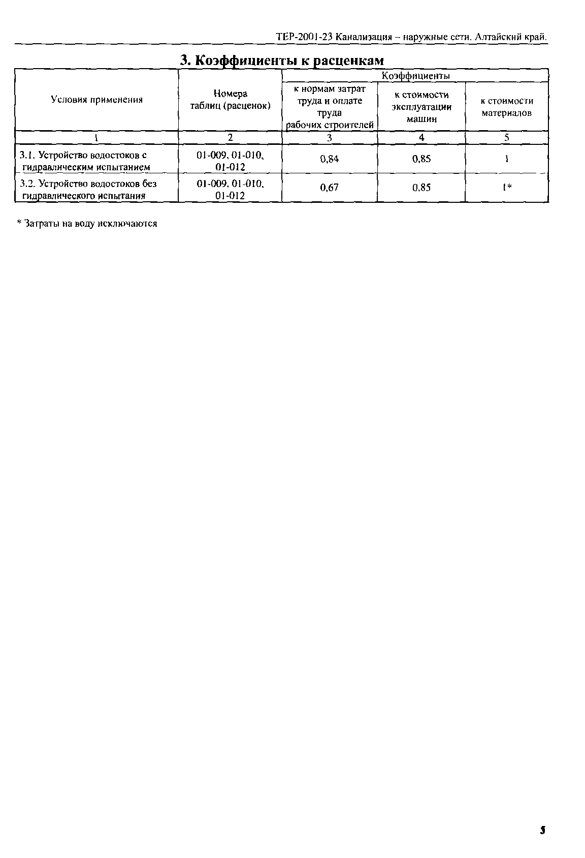 ТЕР Алтайский край 2001-23