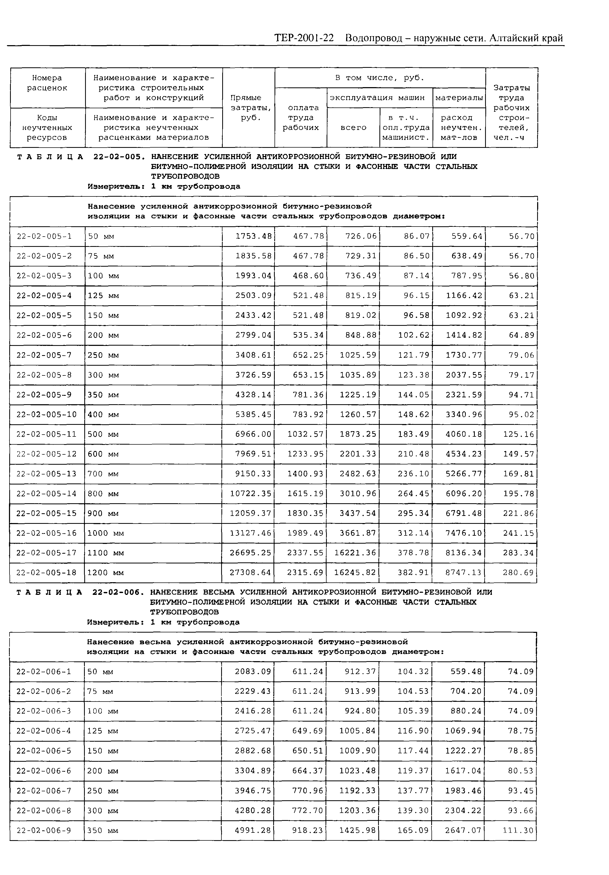 ТЕР Алтайский край 2001-22