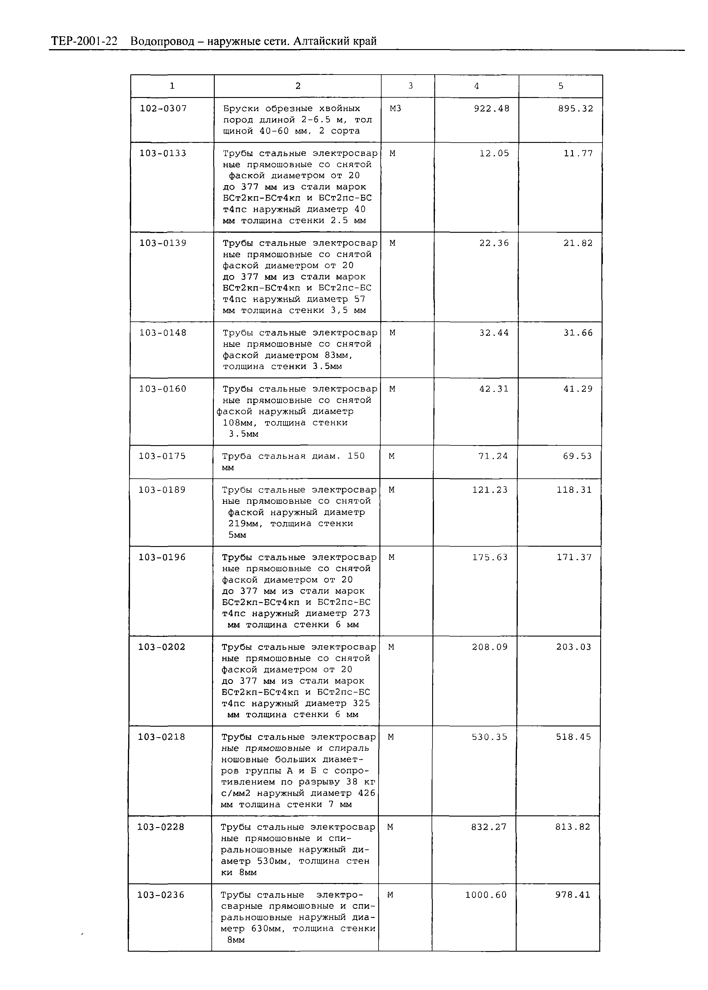 ТЕР Алтайский край 2001-22