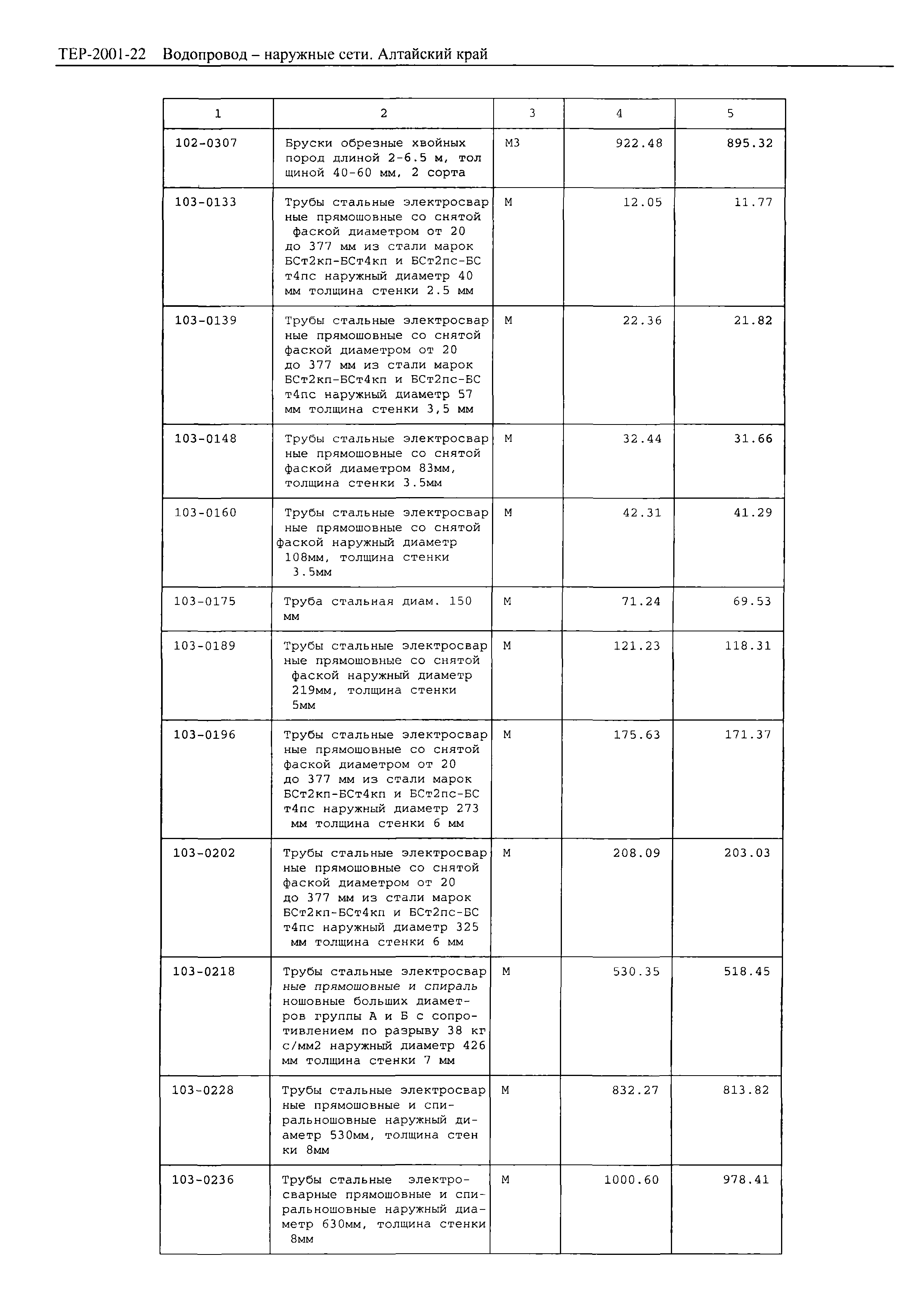 ТЕР Алтайский край 2001-22