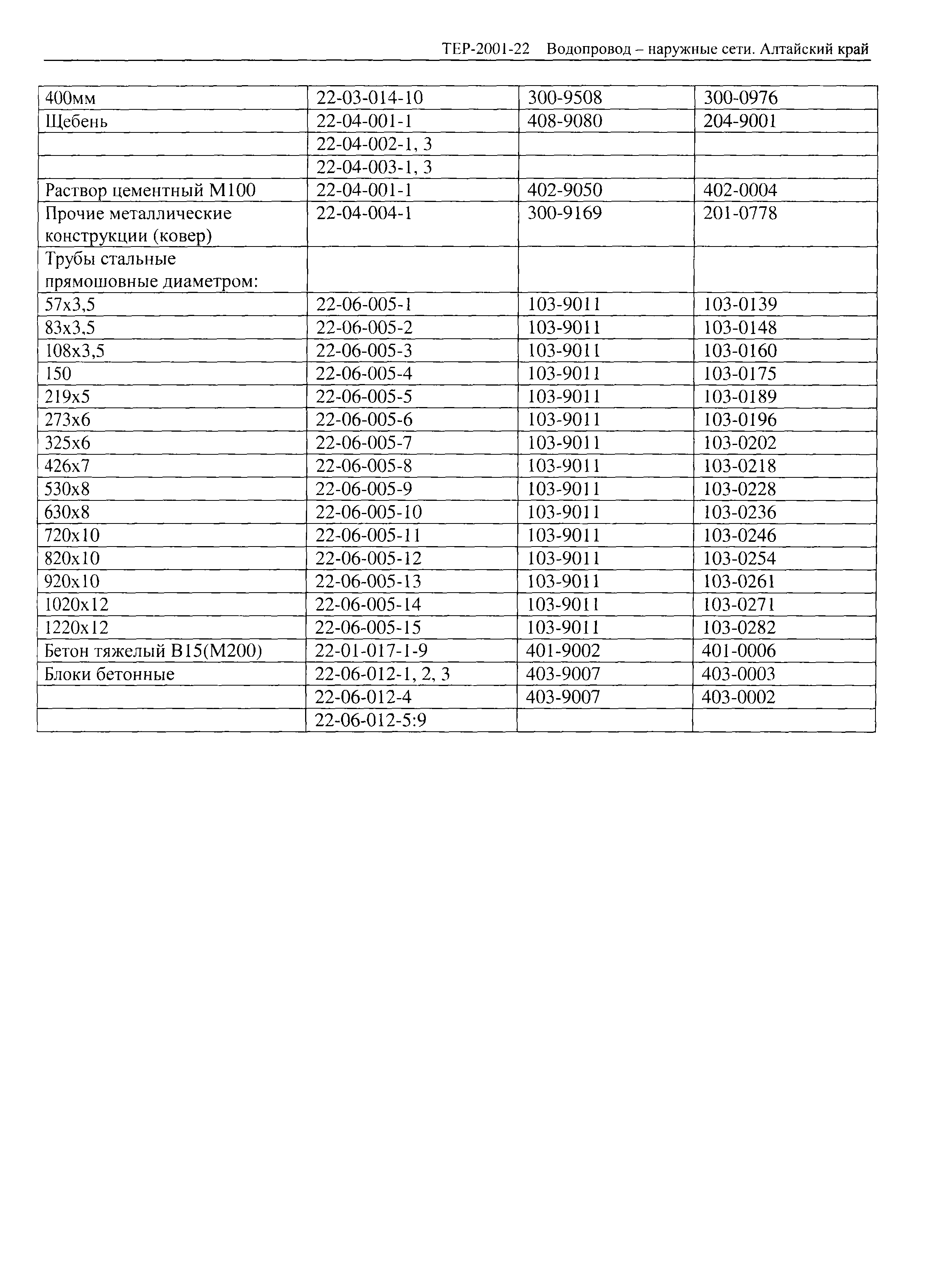 ТЕР Алтайский край 2001-22