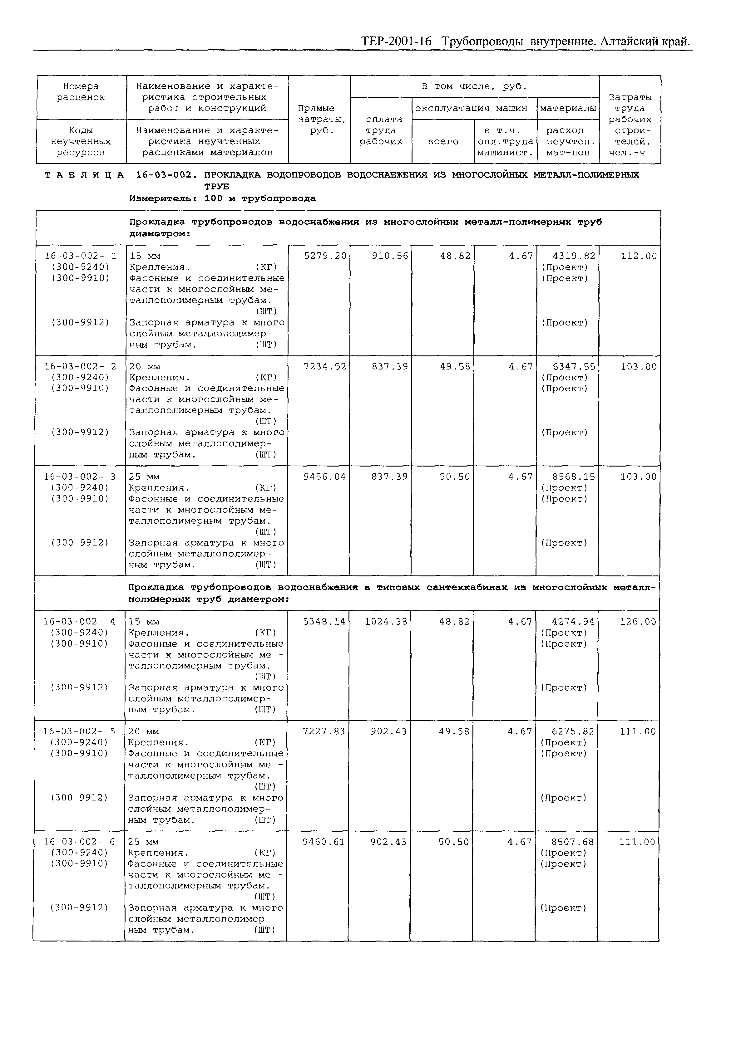 ТЕР Алтайский край 2001-16