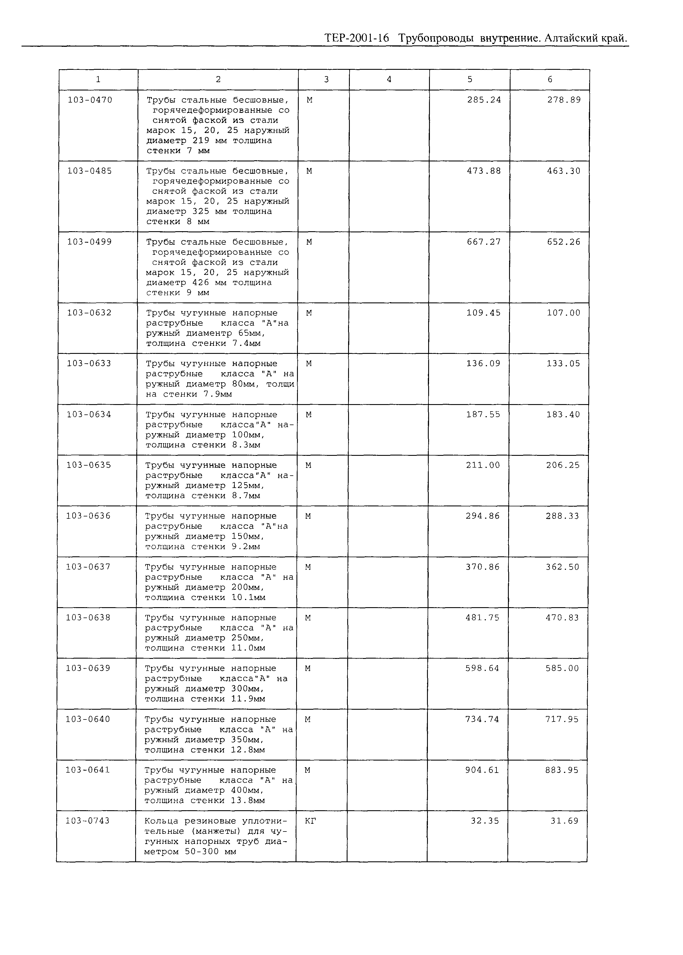 ТЕР Алтайский край 2001-16