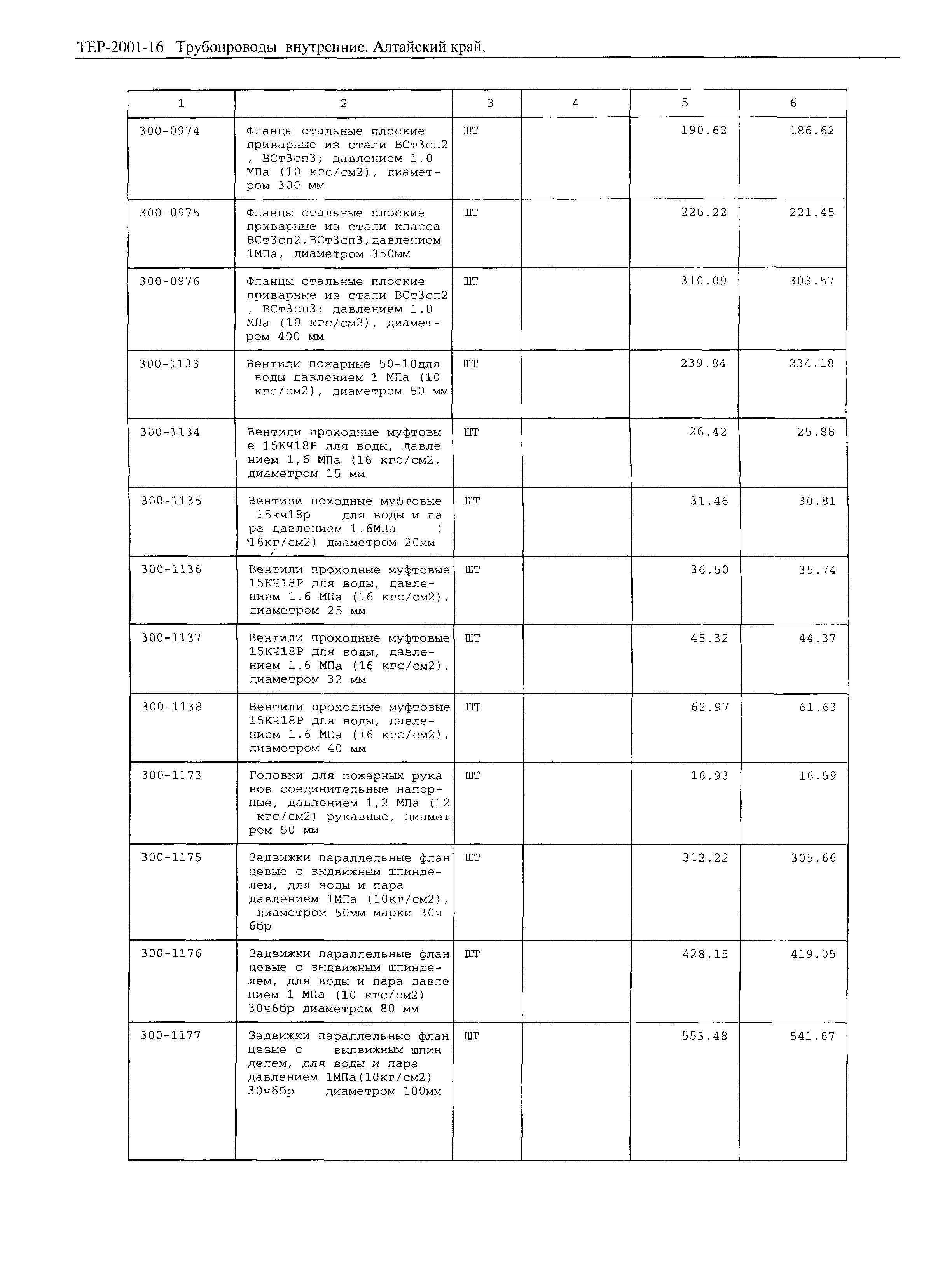 ТЕР Алтайский край 2001-16