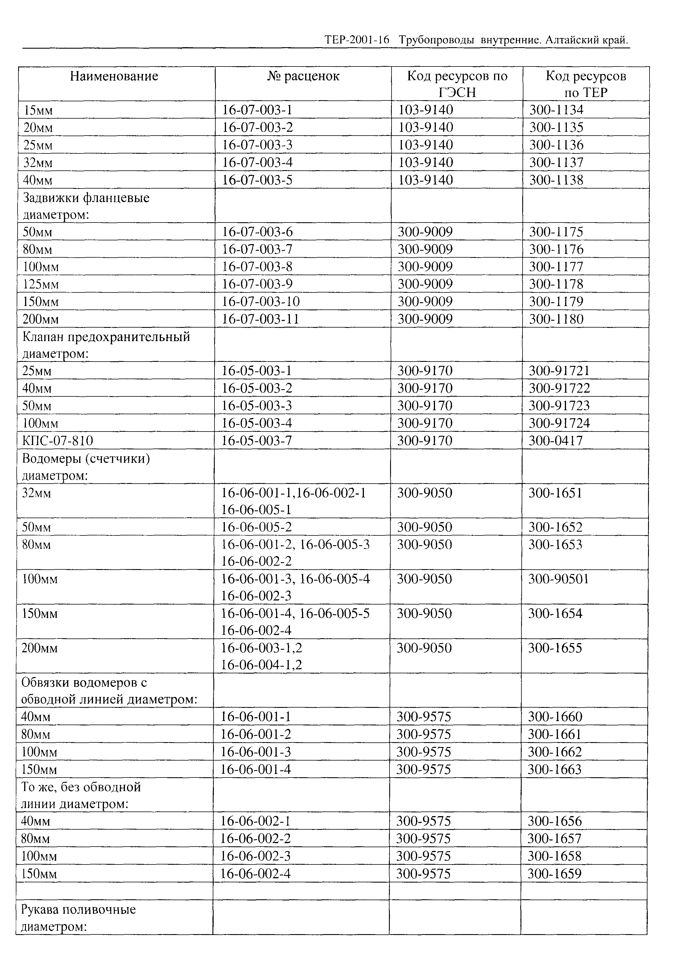 ТЕР Алтайский край 2001-16